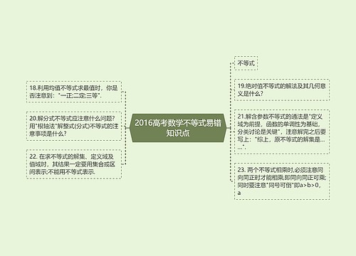 2016高考数学不等式易错知识点 2016高考数学不等式易错知识点