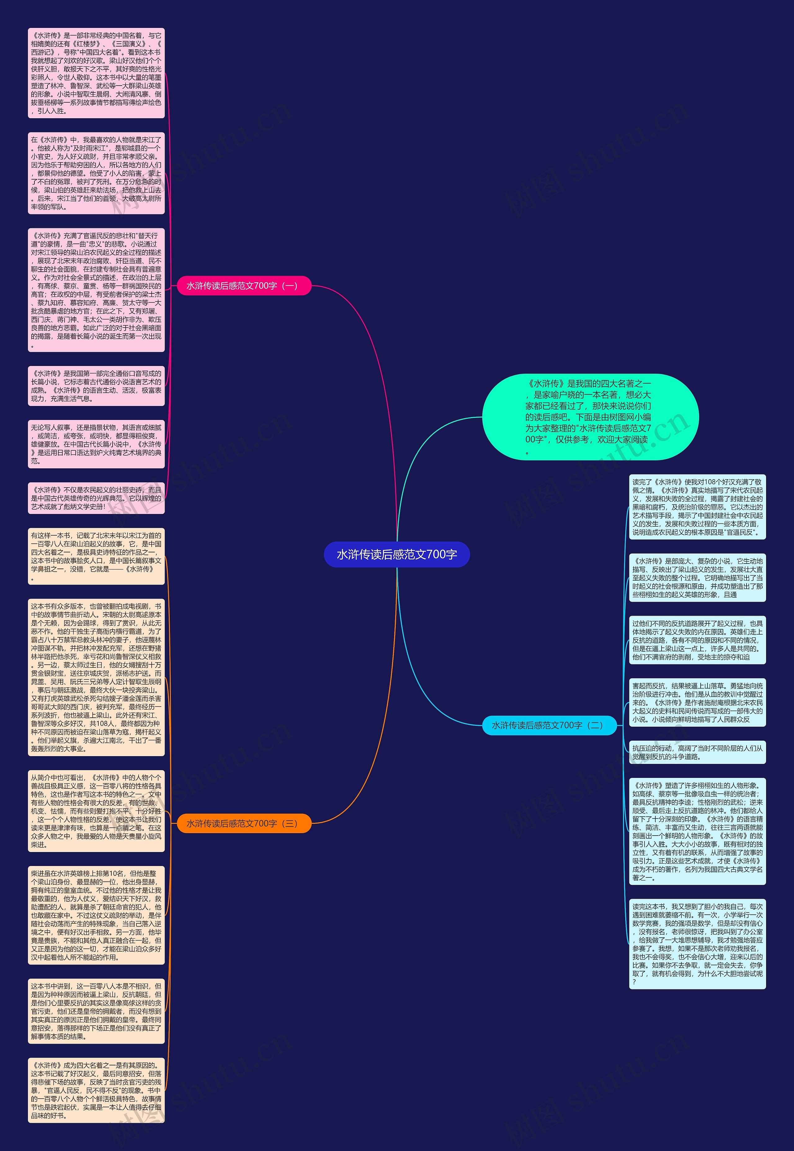 水浒传读后感范文700字思维导图