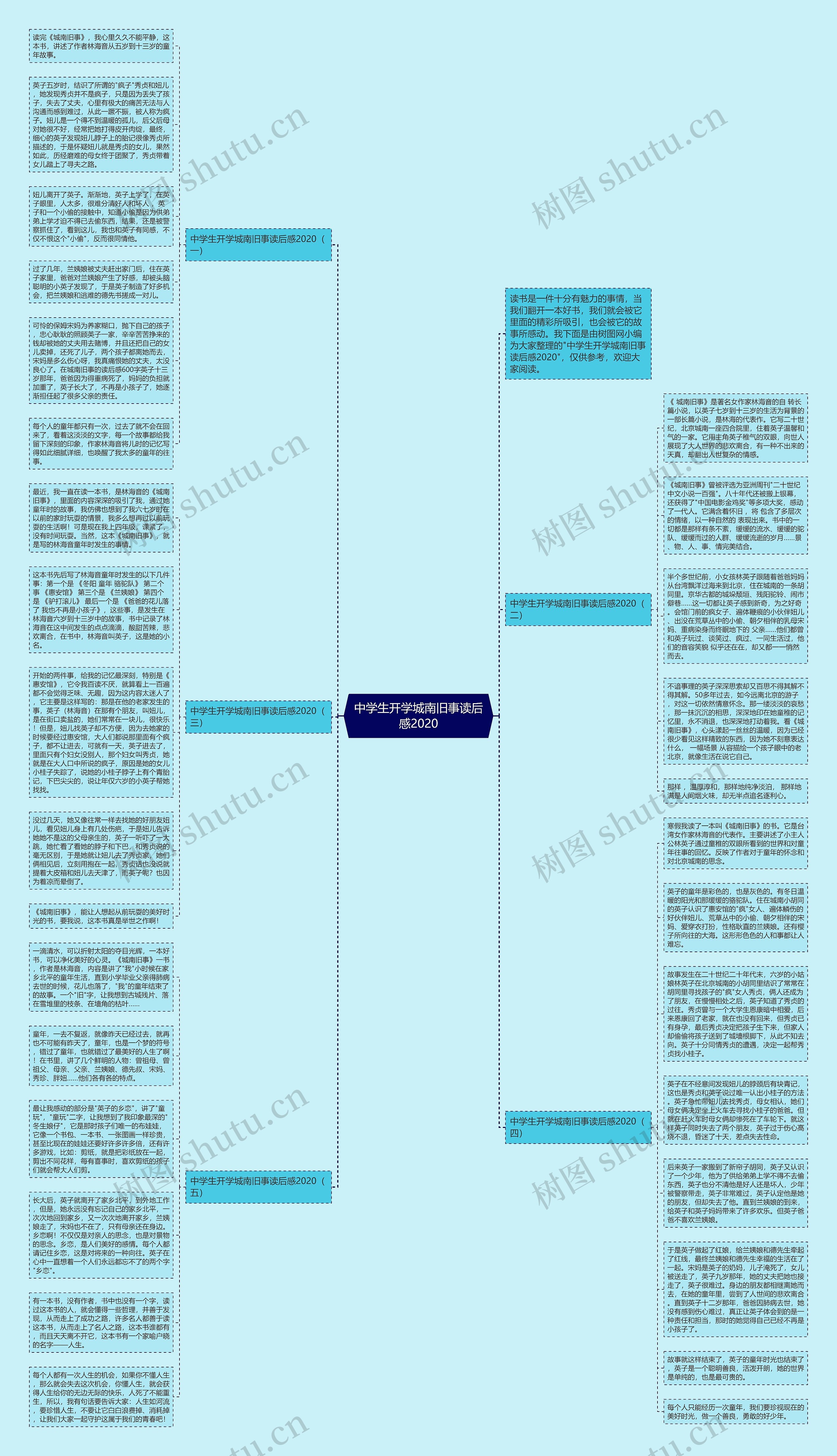 中学生开学城南旧事读后感2020思维导图