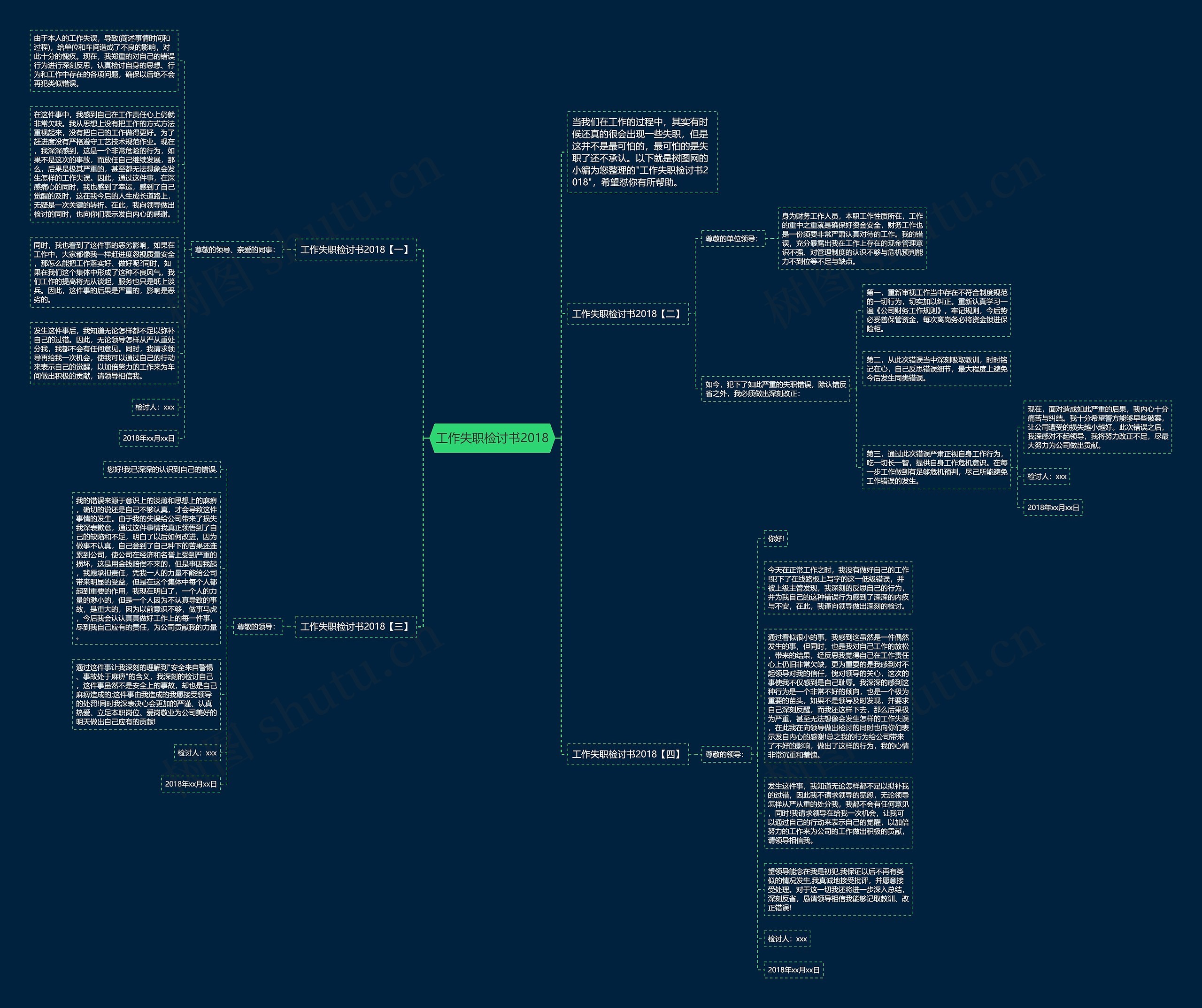 工作失职检讨书2018思维导图