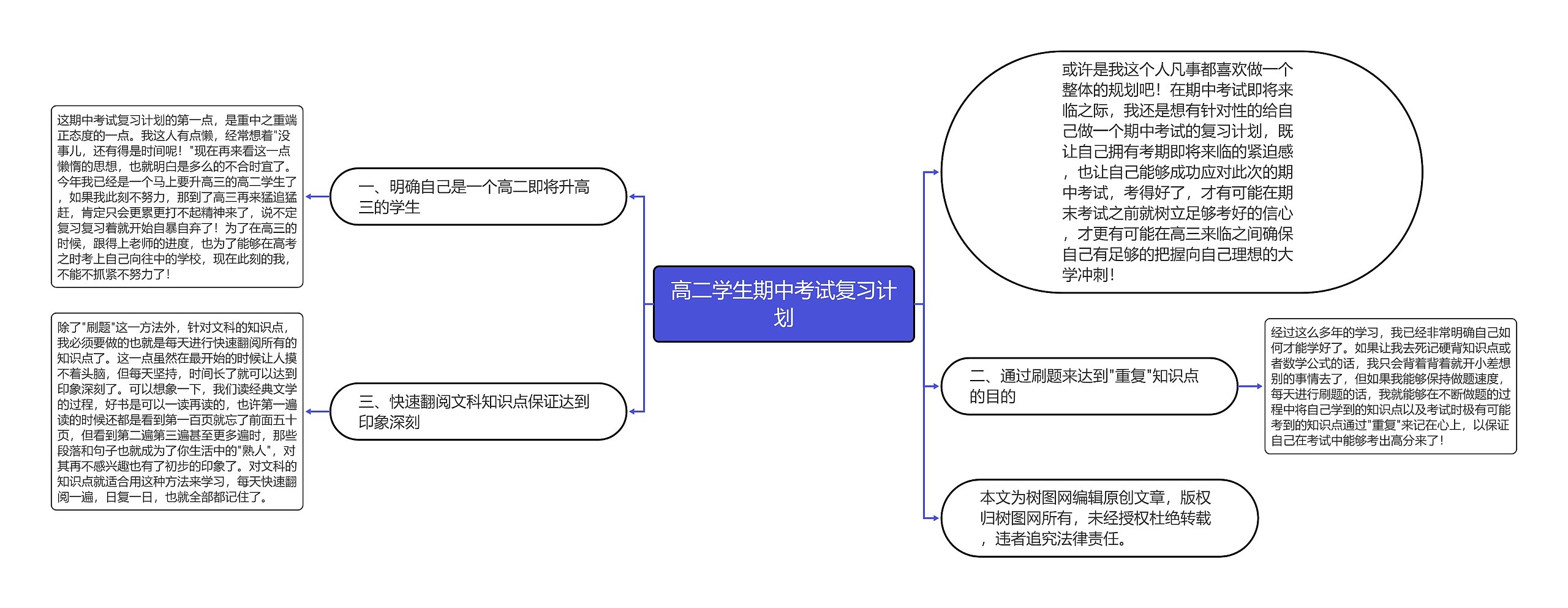 高二学生期中考试复习计划思维导图