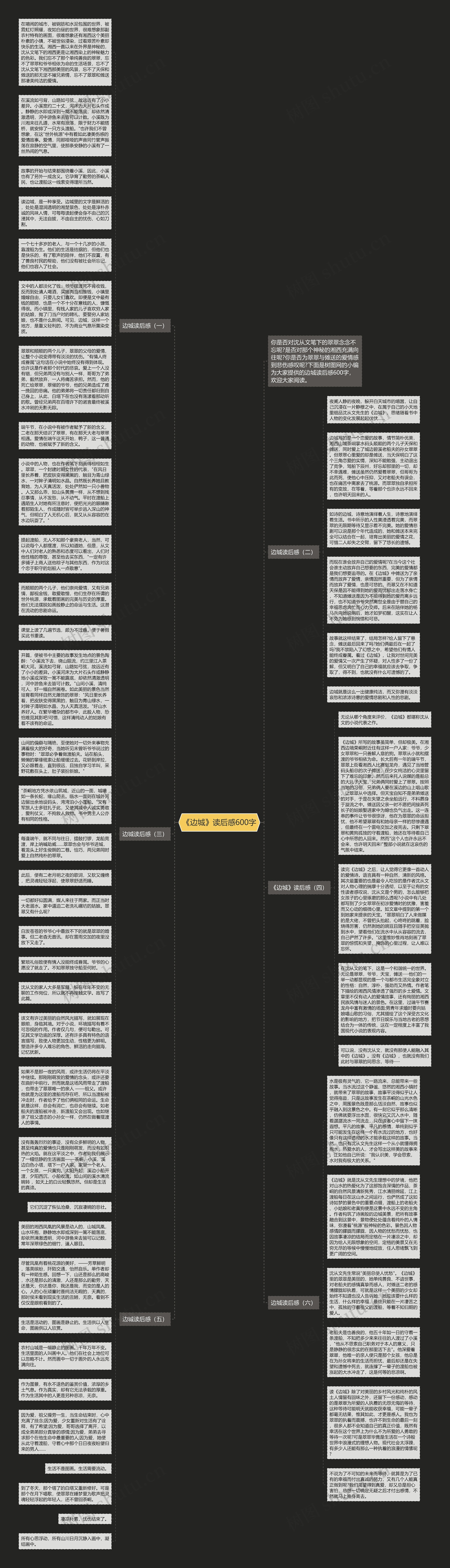 《边城》读后感600字思维导图