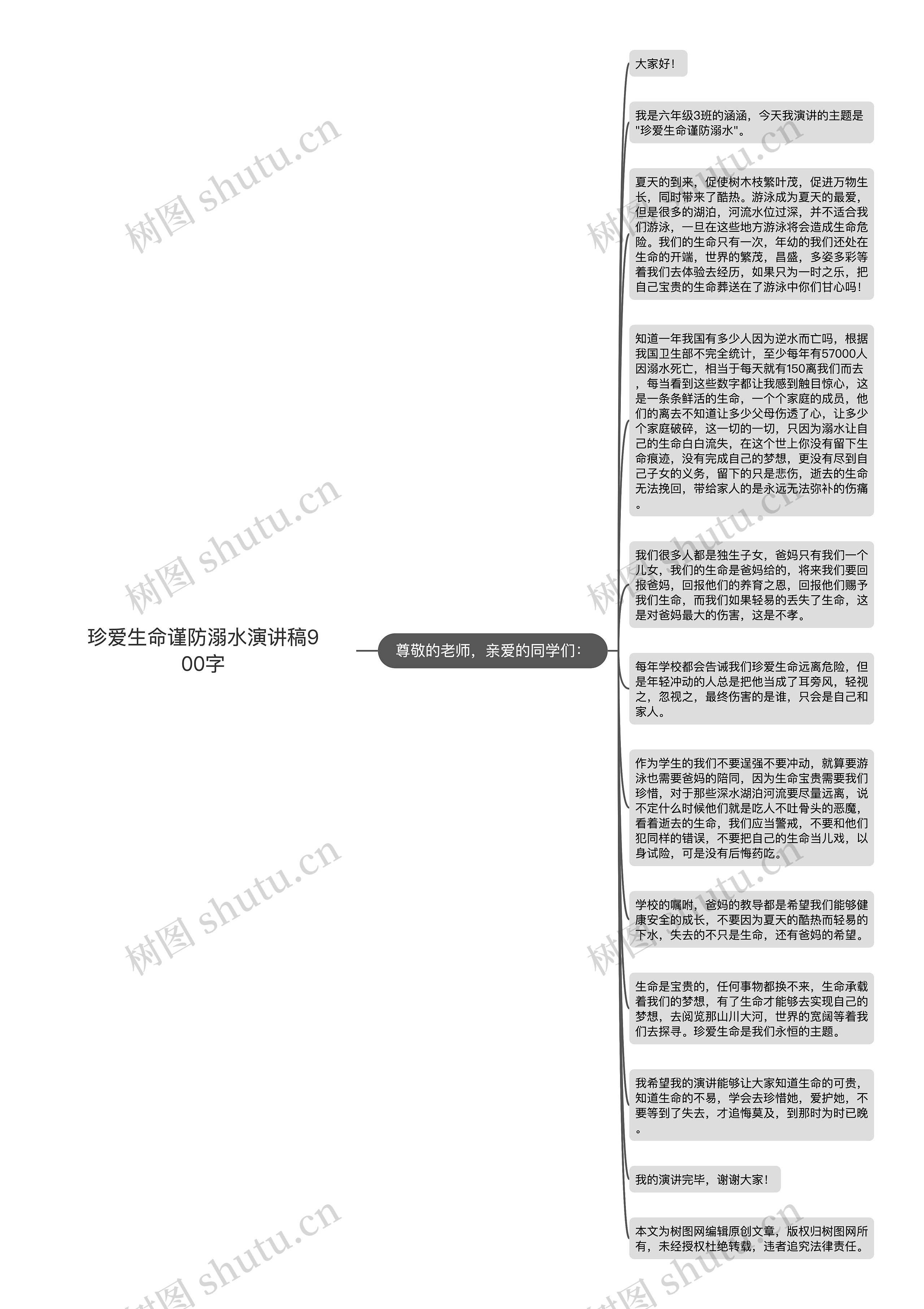 珍爱生命谨防溺水演讲稿900字