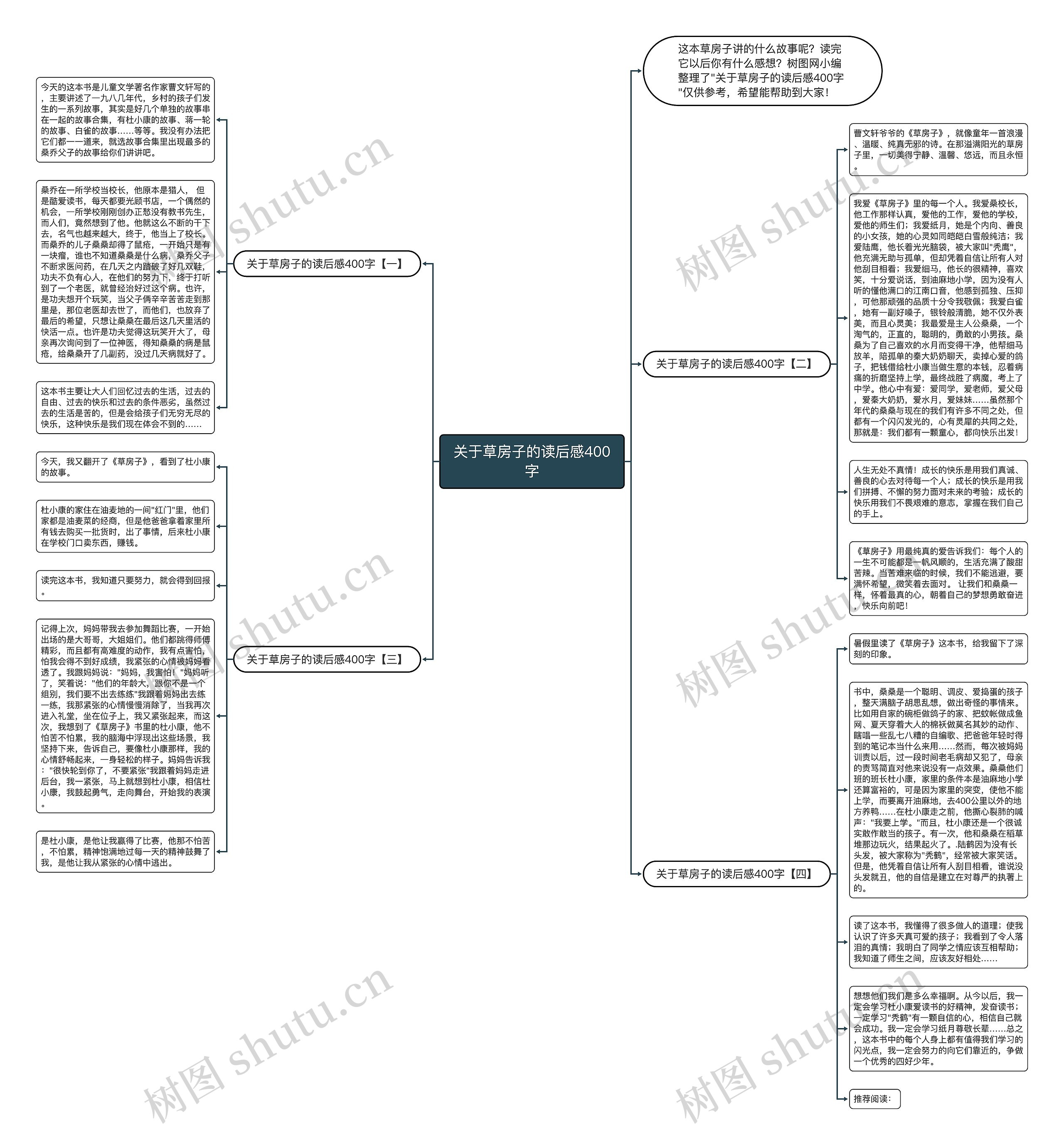 关于草房子的读后感400字思维导图