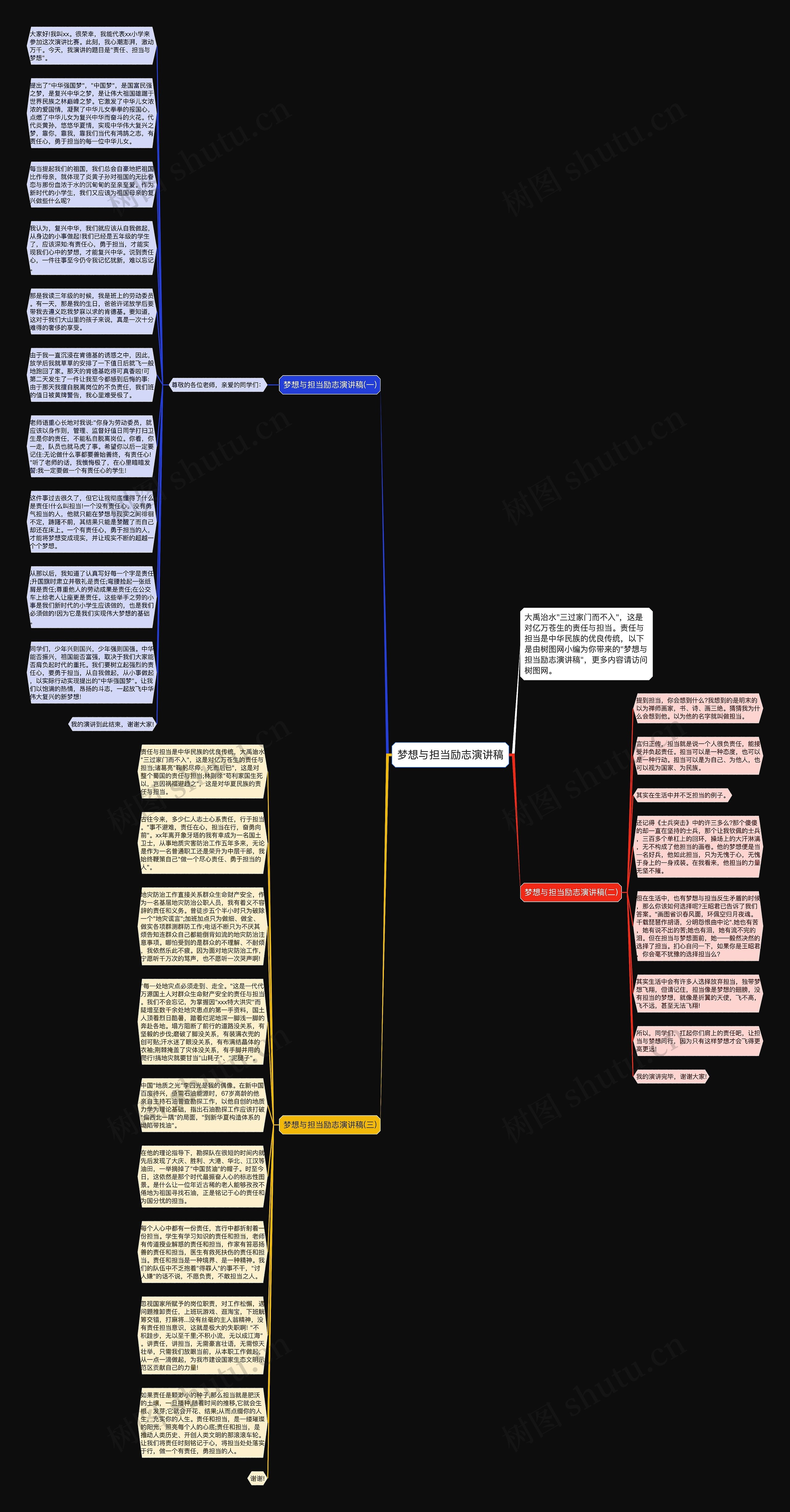 梦想与担当励志演讲稿思维导图