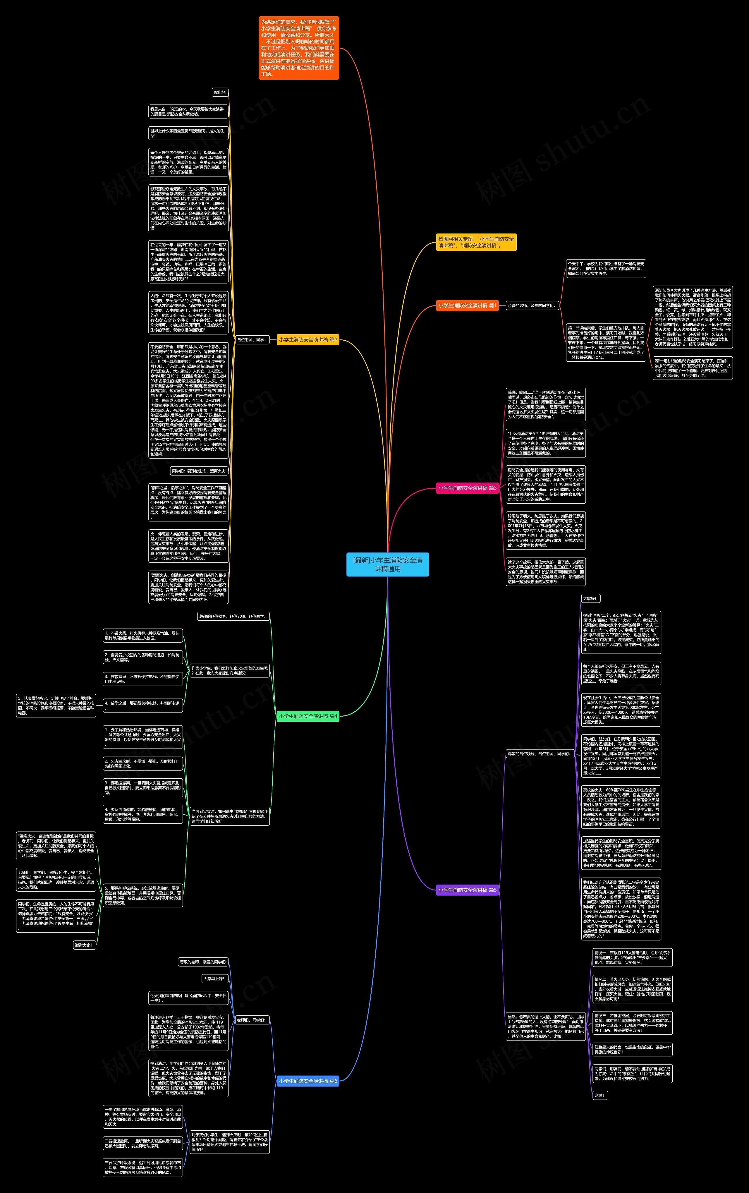 [最新]小学生消防安全演讲稿通用思维导图