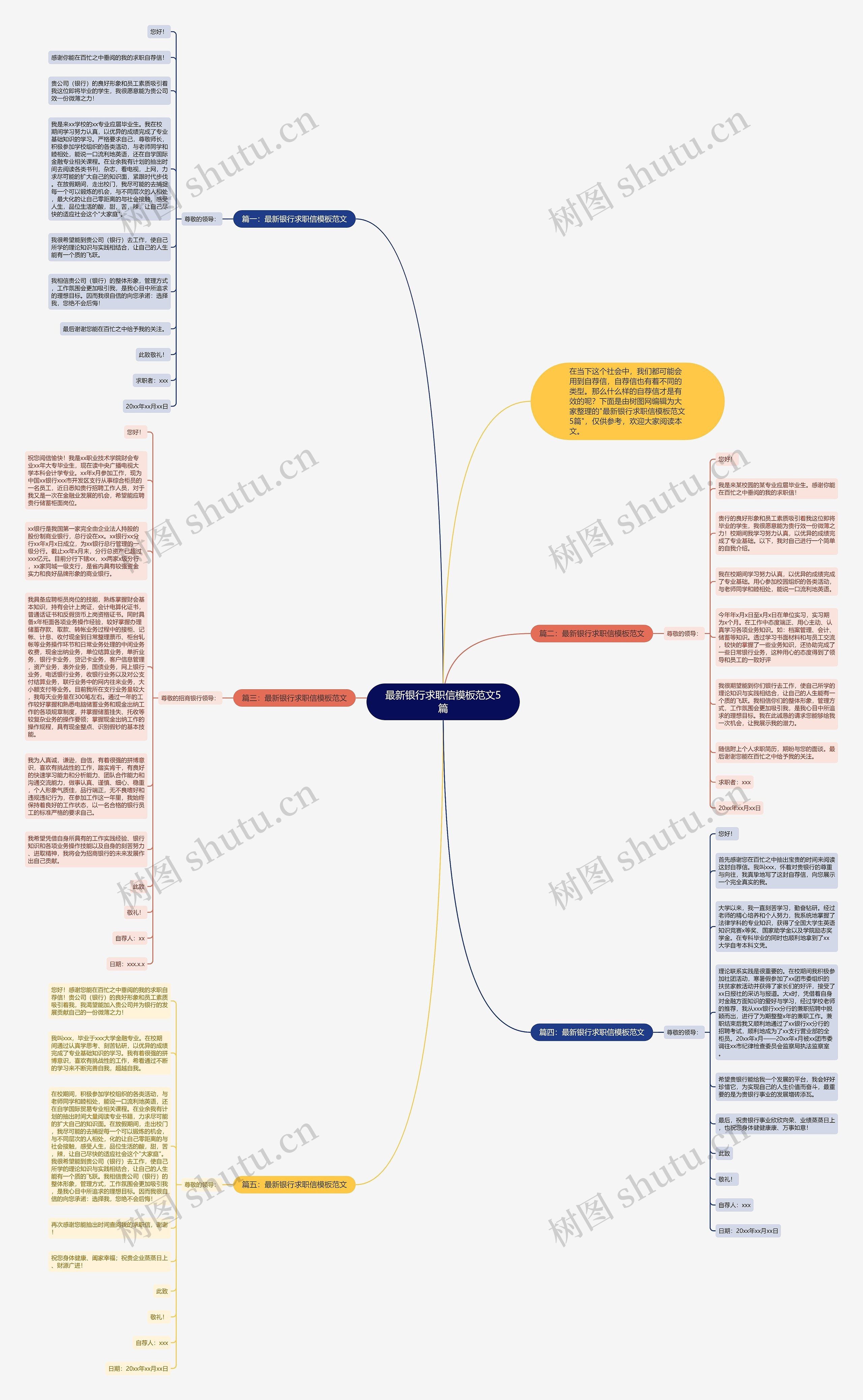 最新银行求职信范文5篇思维导图
