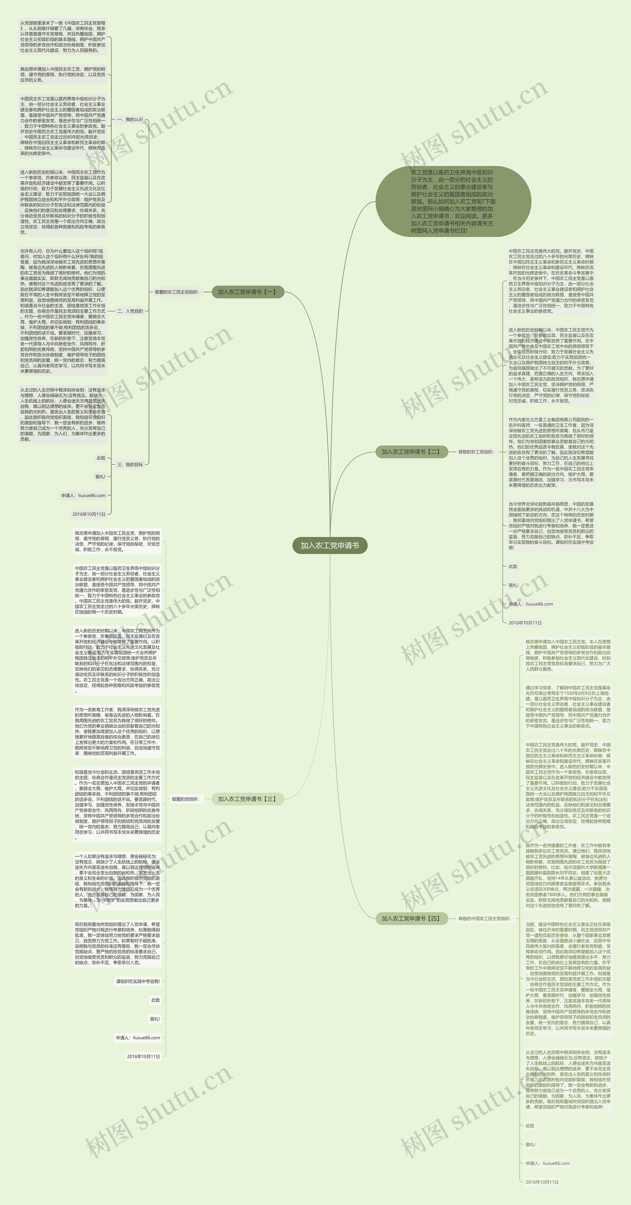 加入农工党申请书思维导图