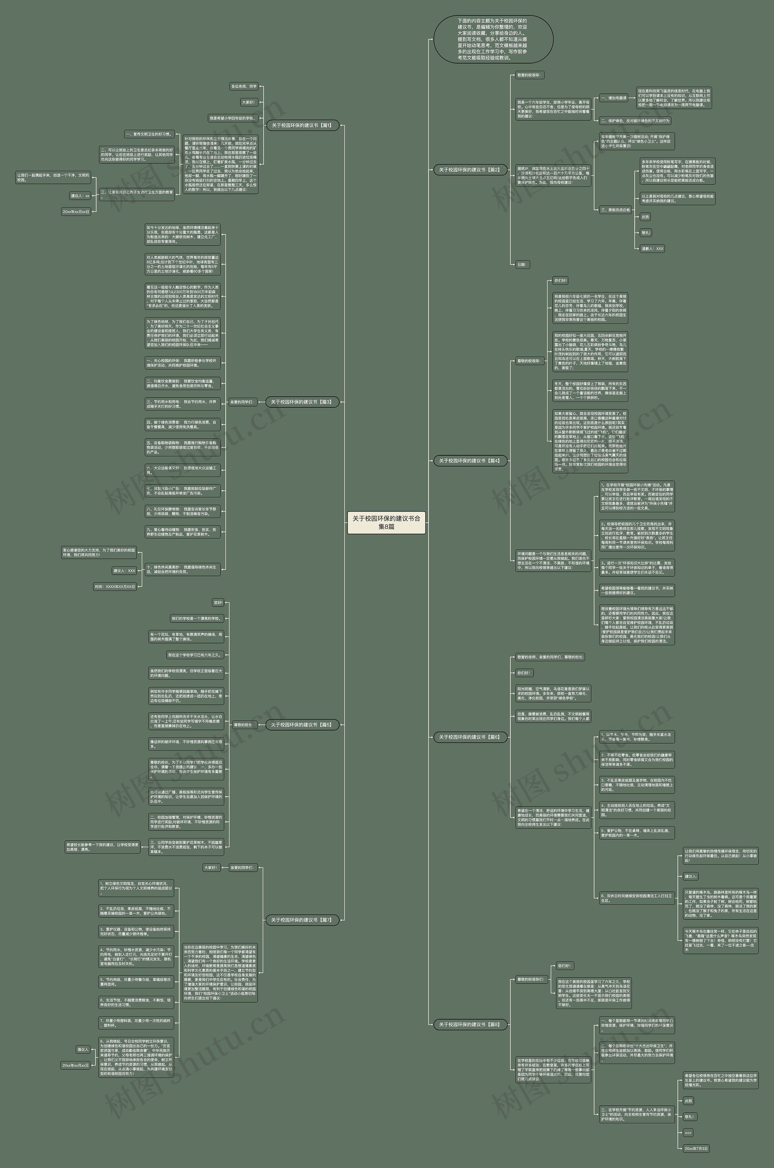 关于校园环保的建议书合集8篇思维导图