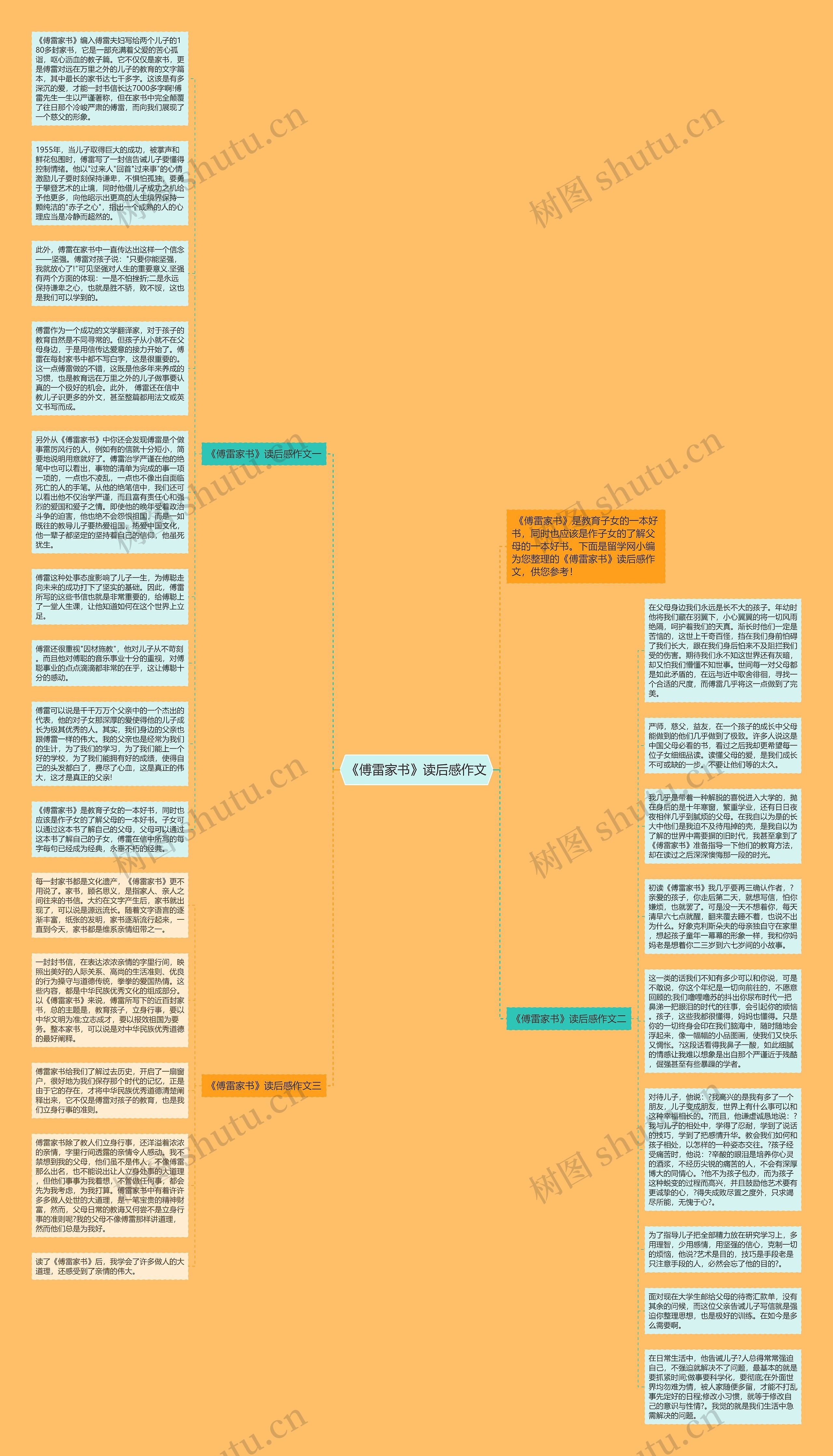 《傅雷家书》读后感作文思维导图