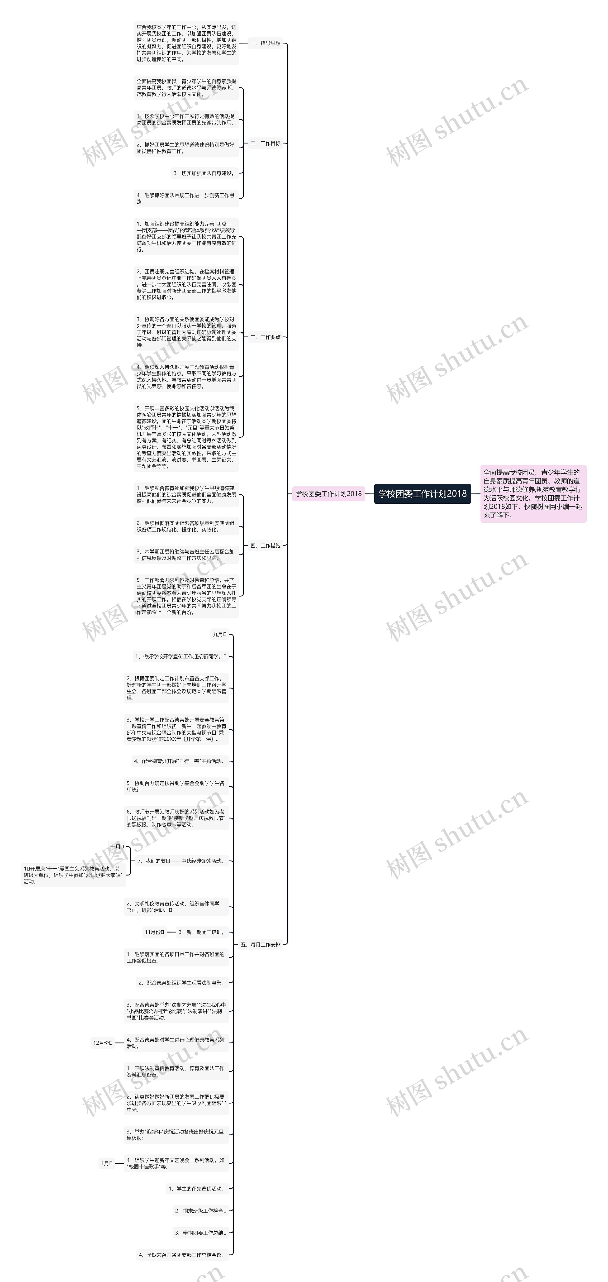 学校团委工作计划2018思维导图
