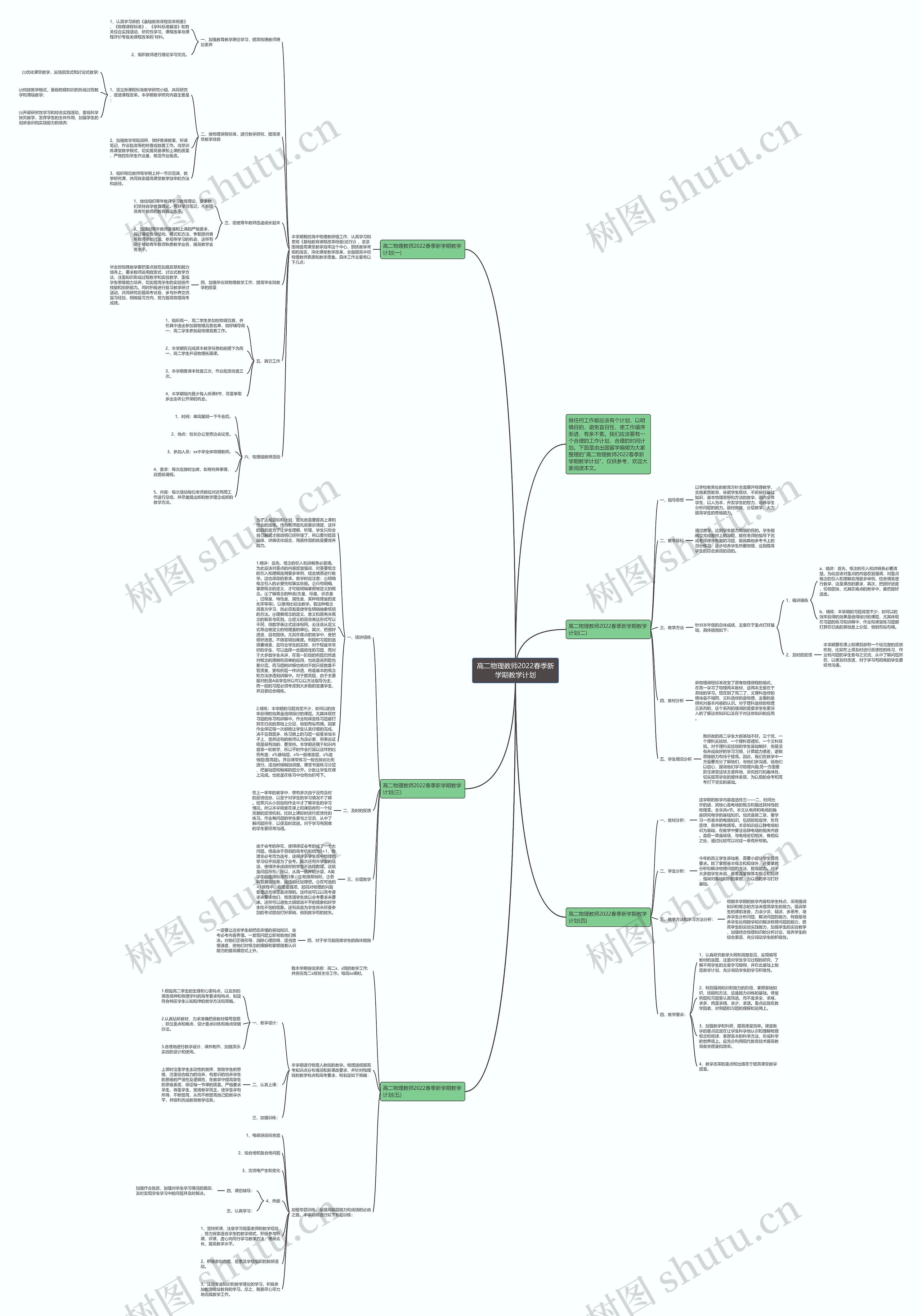 高二物理教师2022春季新学期教学计划思维导图