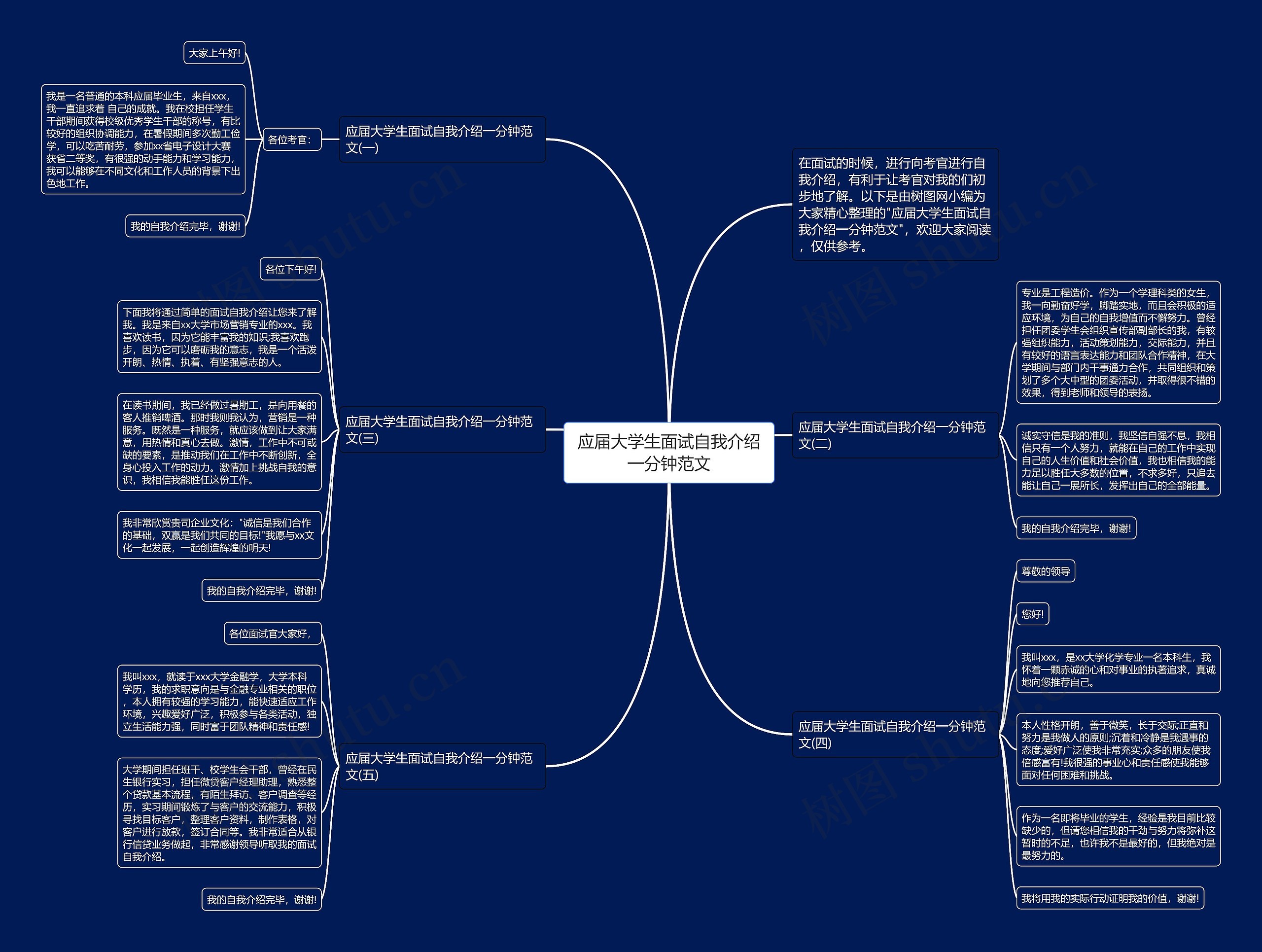 应届大学生面试自我介绍一分钟范文思维导图