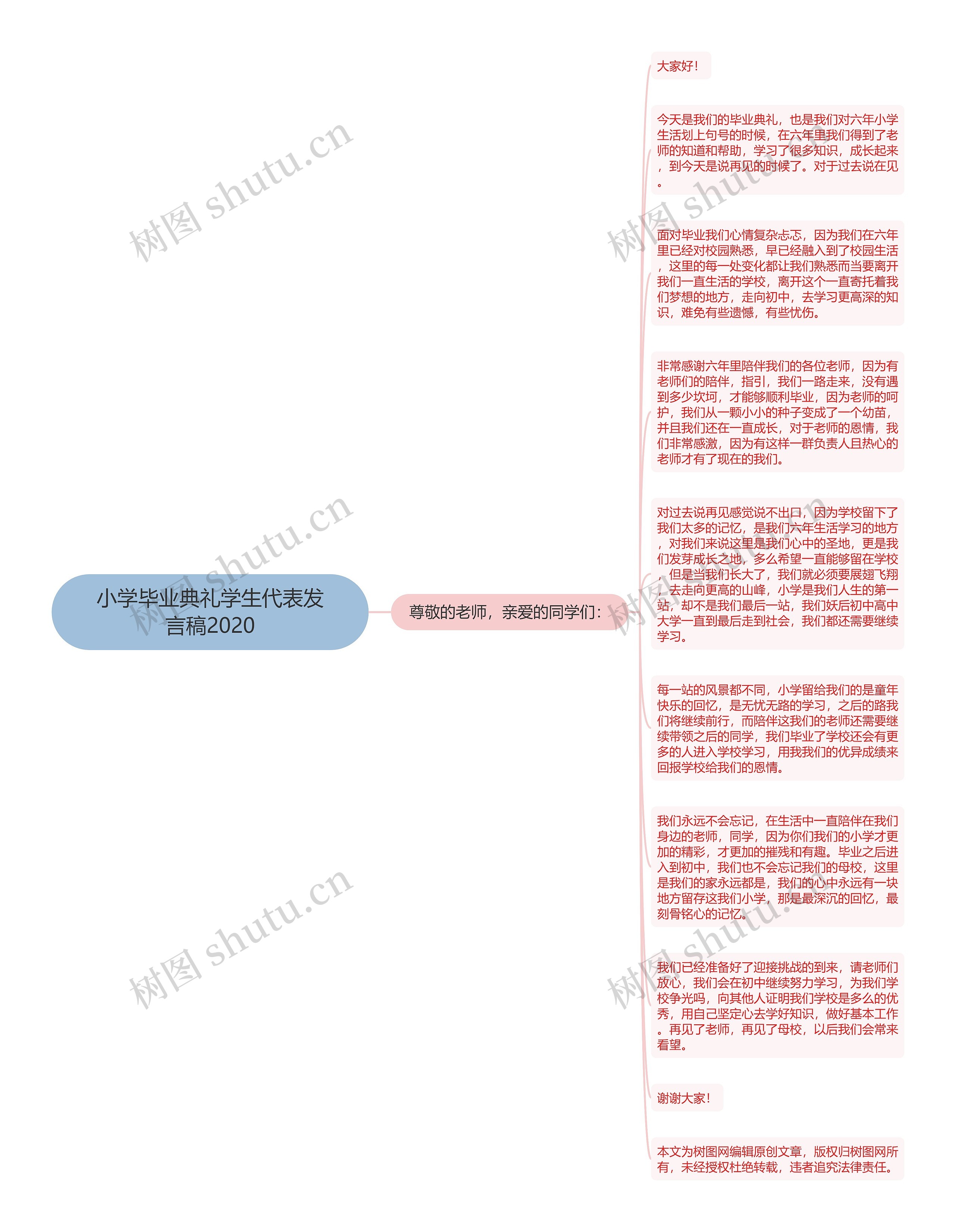 小学毕业典礼学生代表发言稿2020思维导图