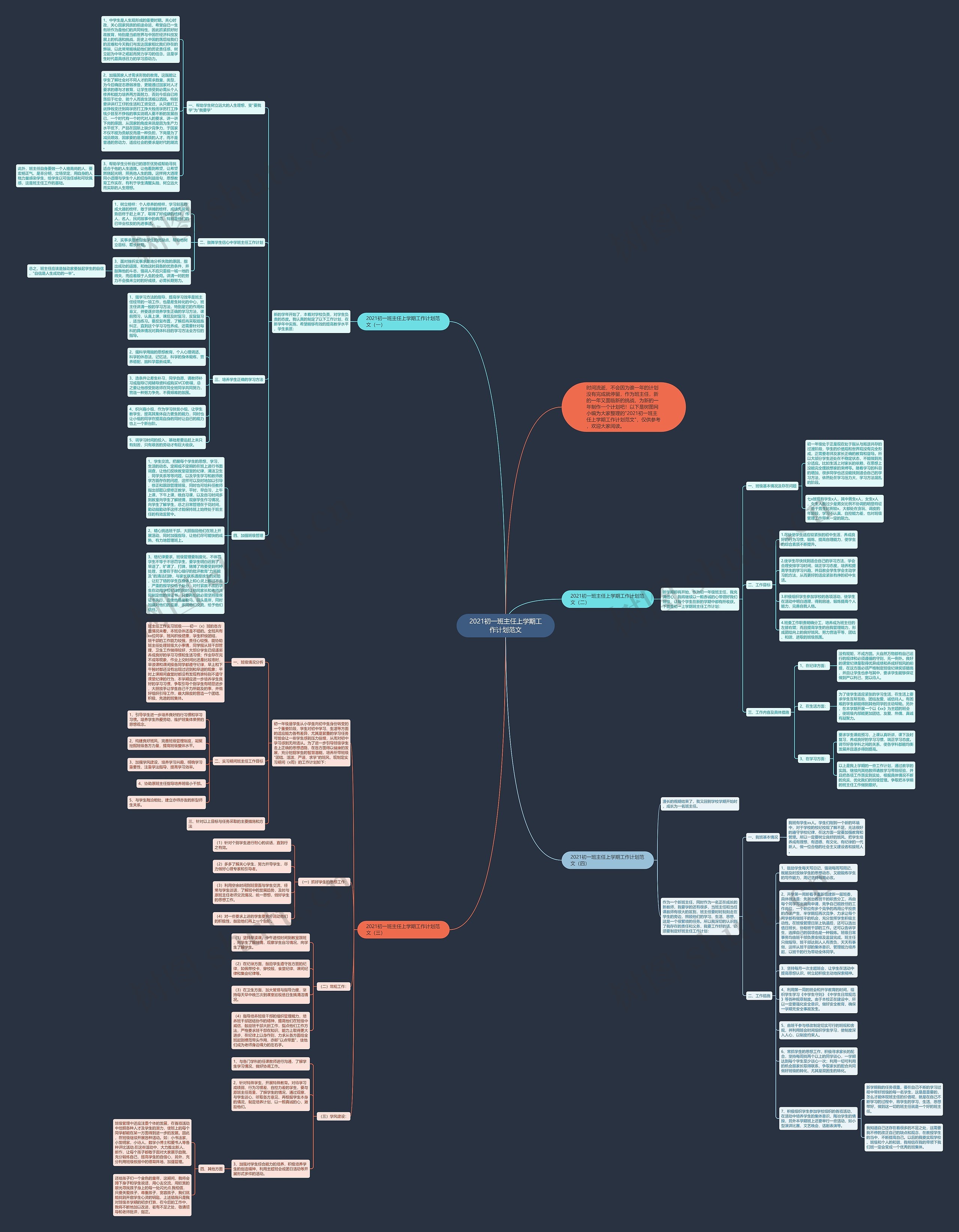 2021初一班主任上学期工作计划范文思维导图