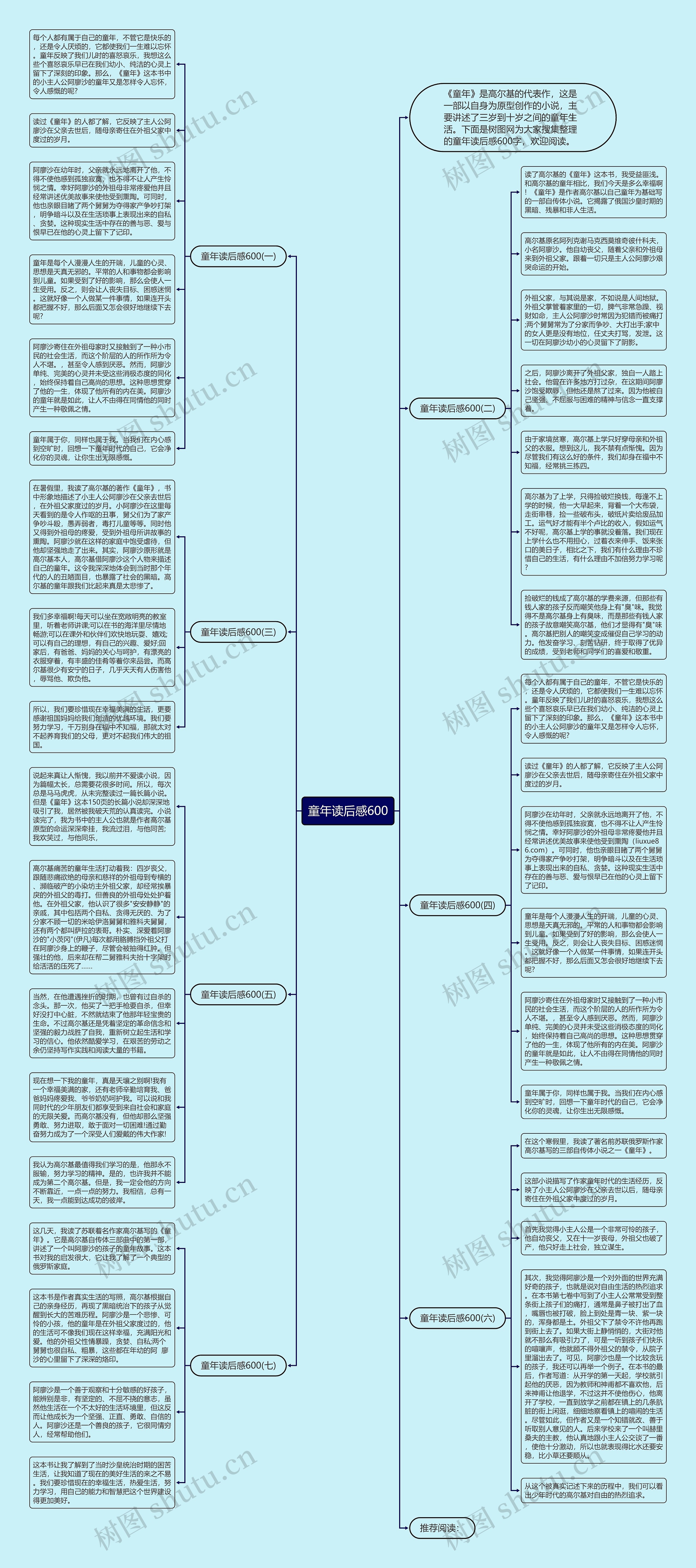 童年读后感600思维导图