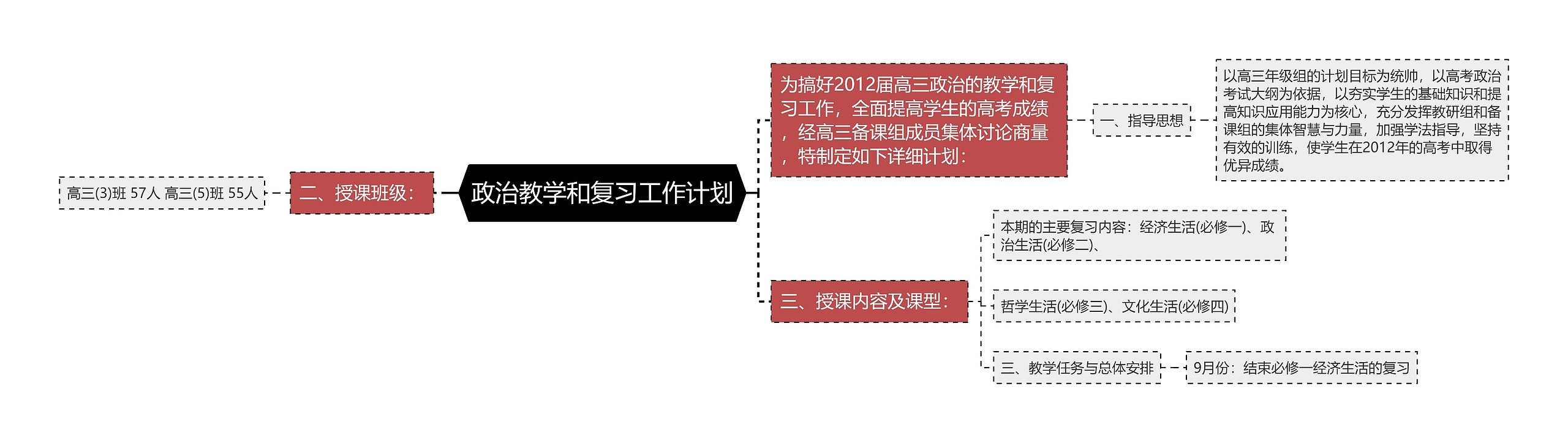 政治教学和复习工作计划