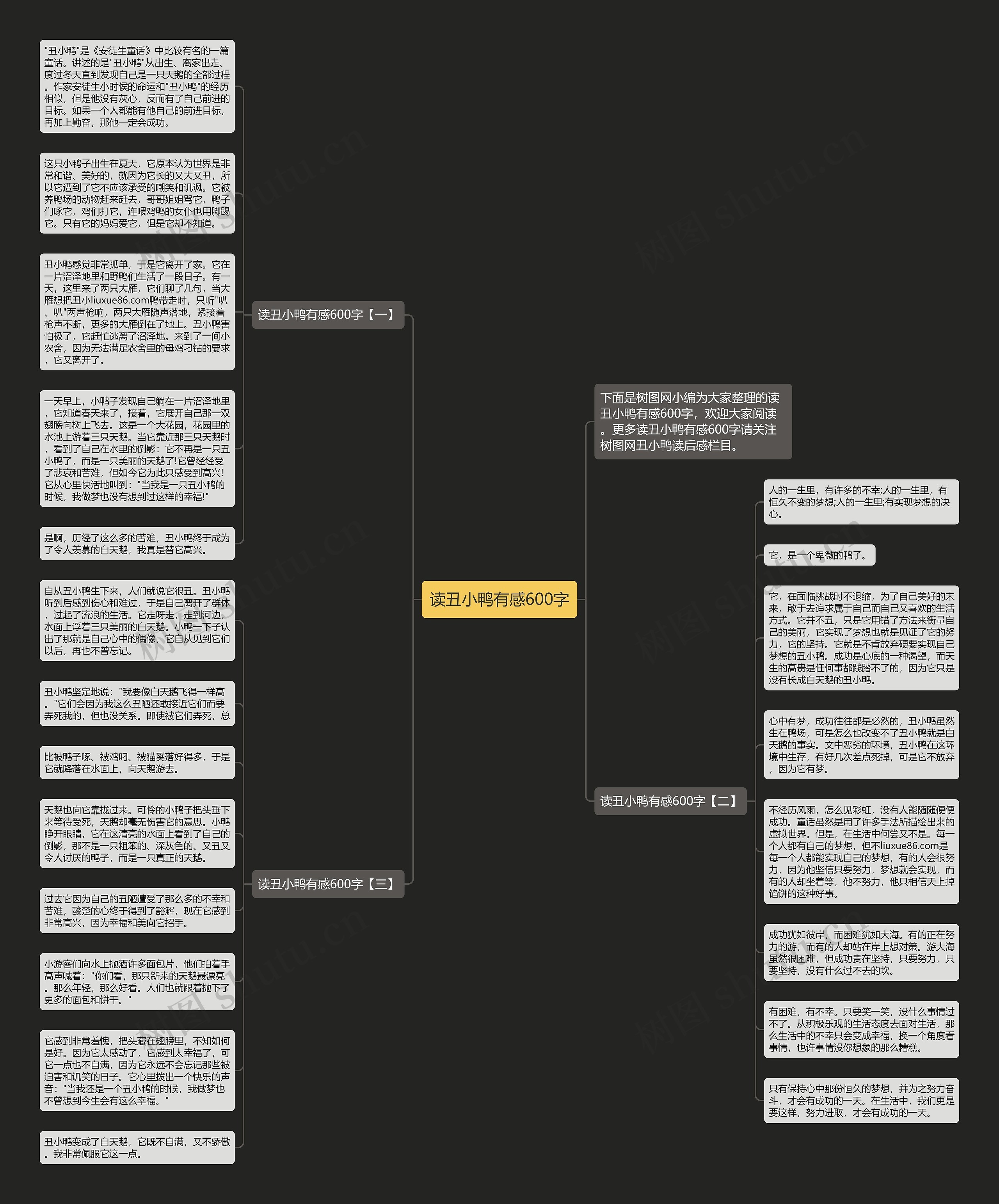 读丑小鸭有感600字思维导图