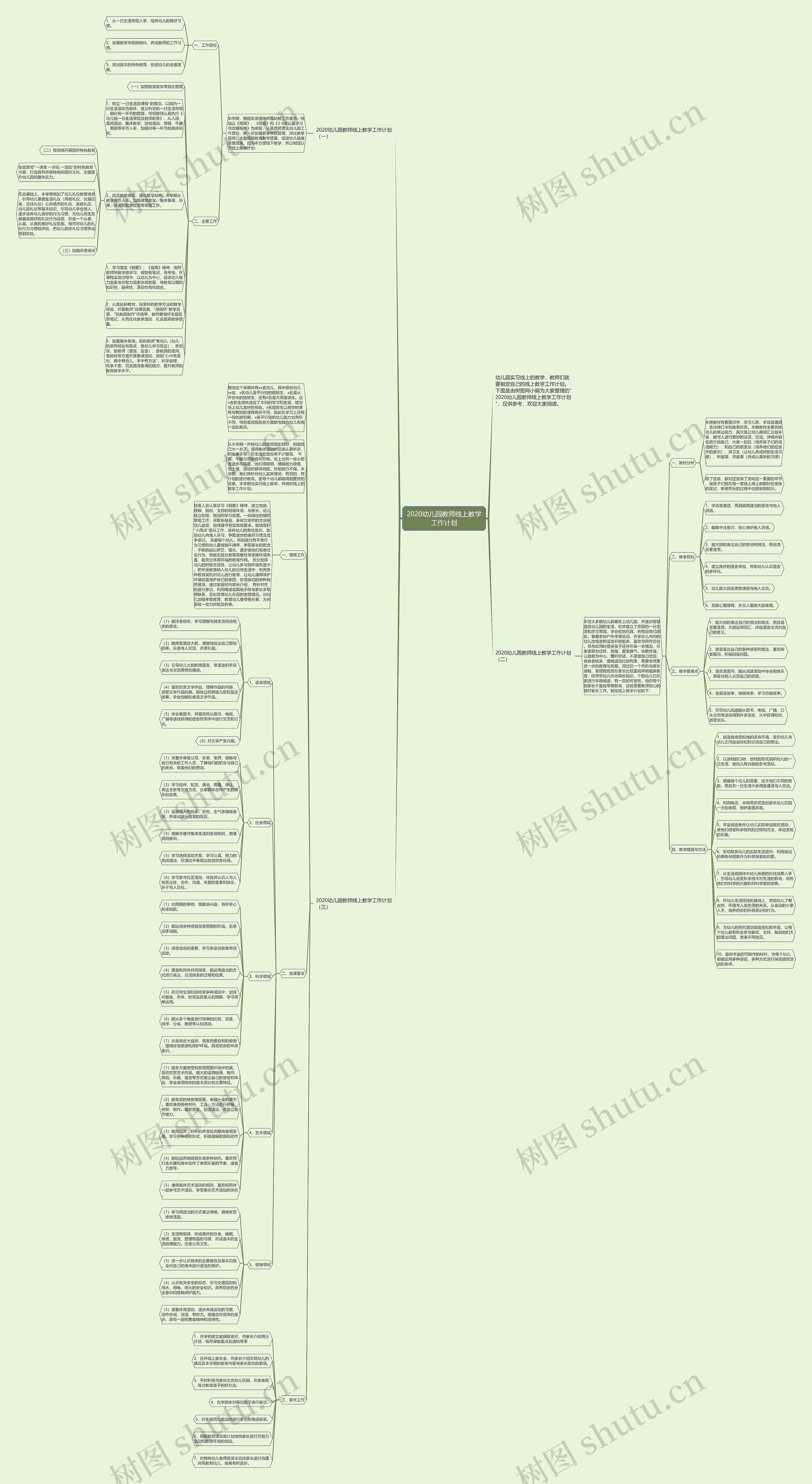 2020幼儿园教师线上教学工作计划思维导图