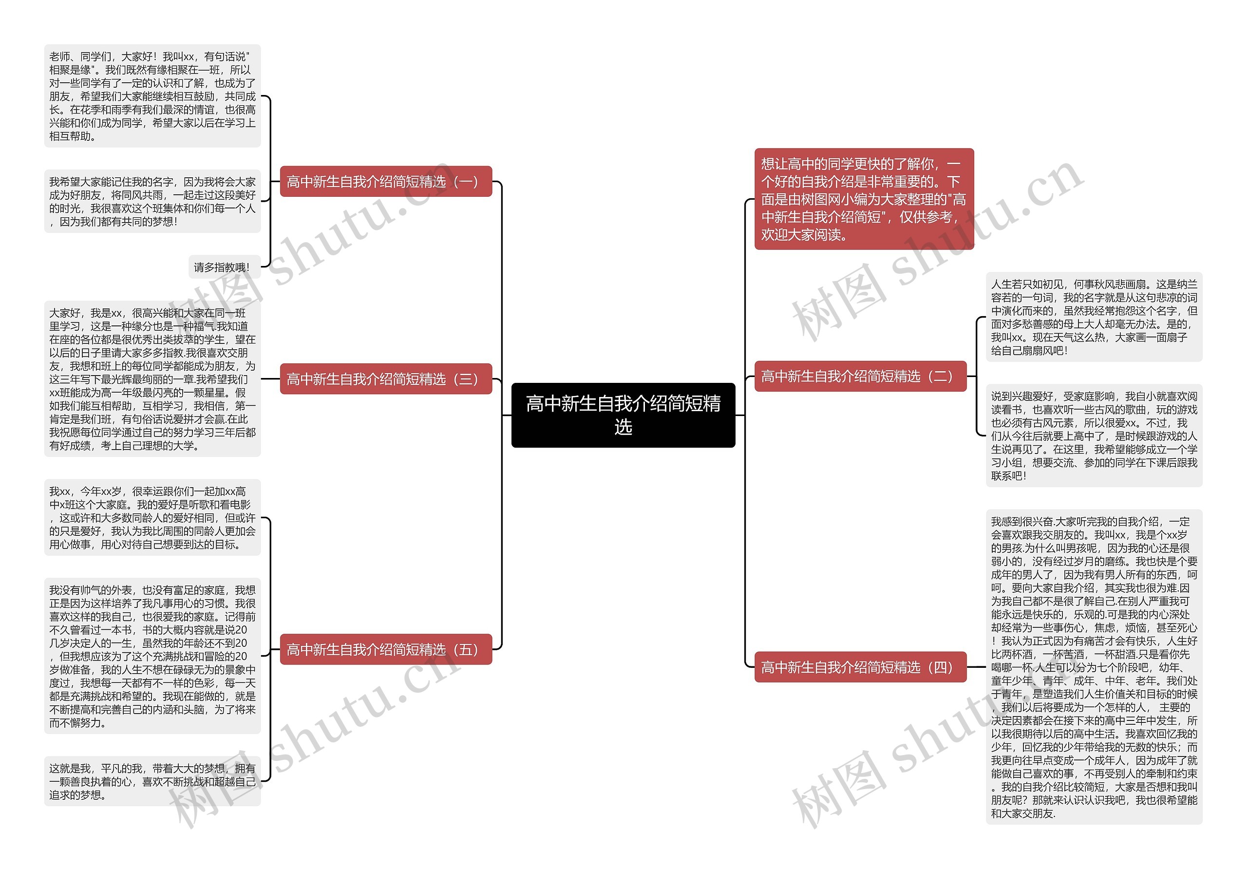 高中新生自我介绍简短精选思维导图
