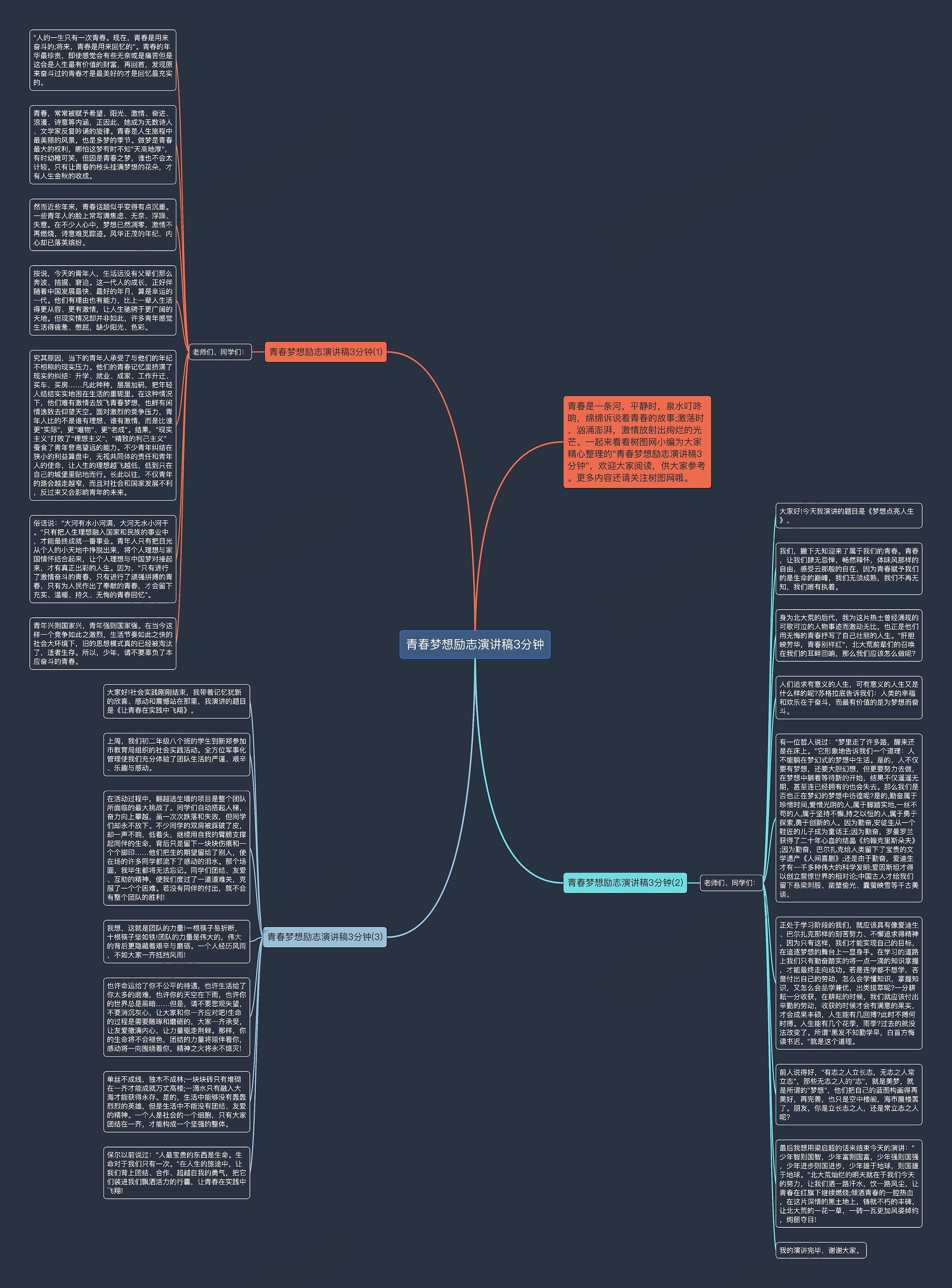 青春梦想励志演讲稿3分钟思维导图