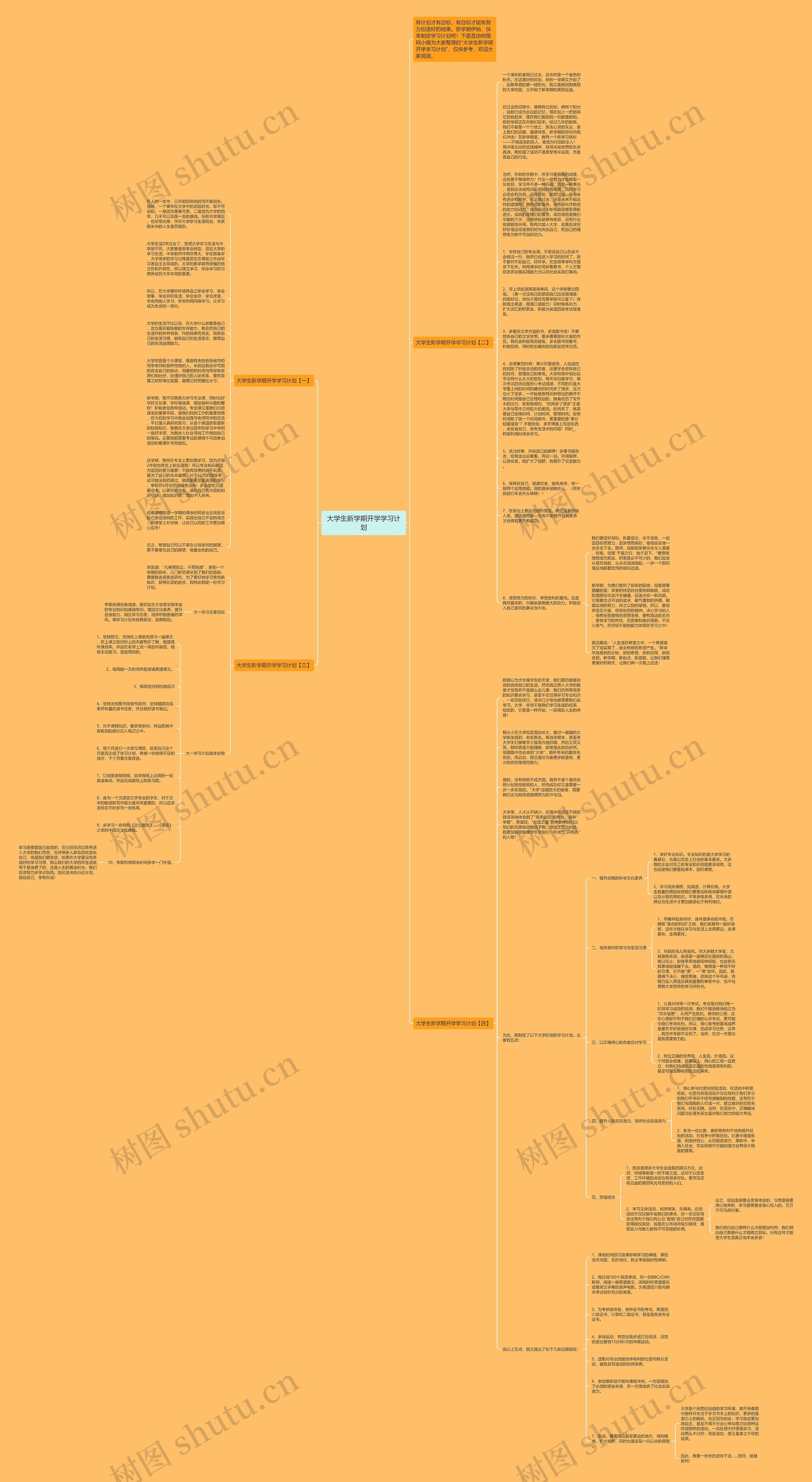 大学生新学期开学学习计划思维导图