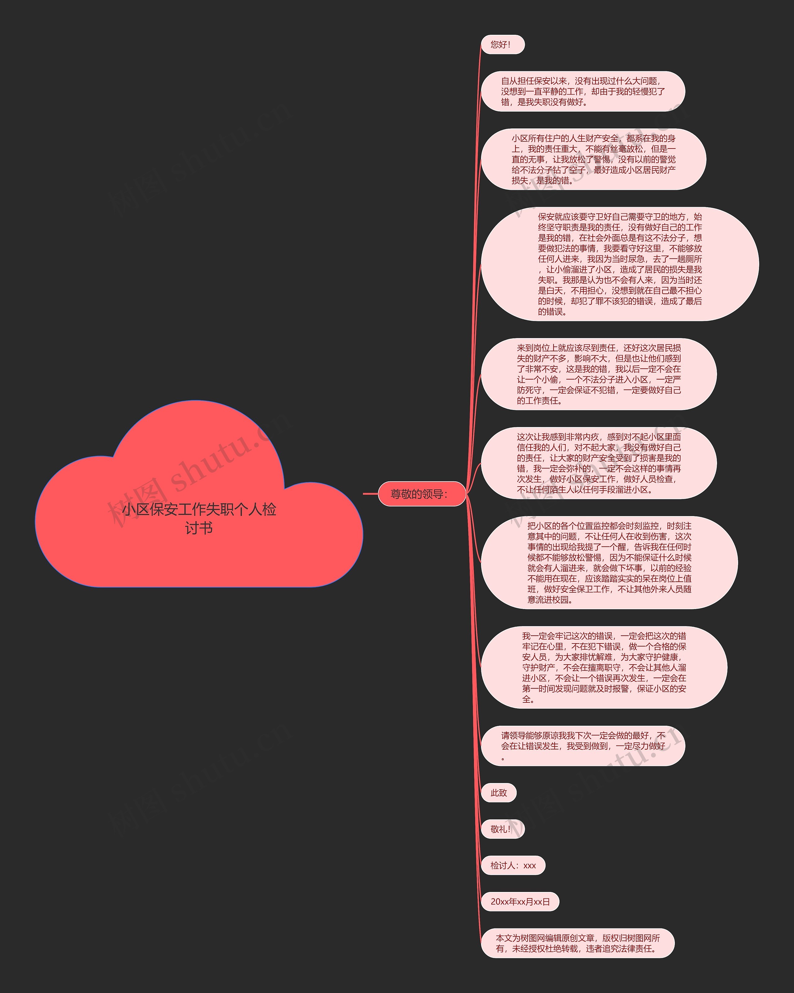 小区保安工作失职个人检讨书思维导图