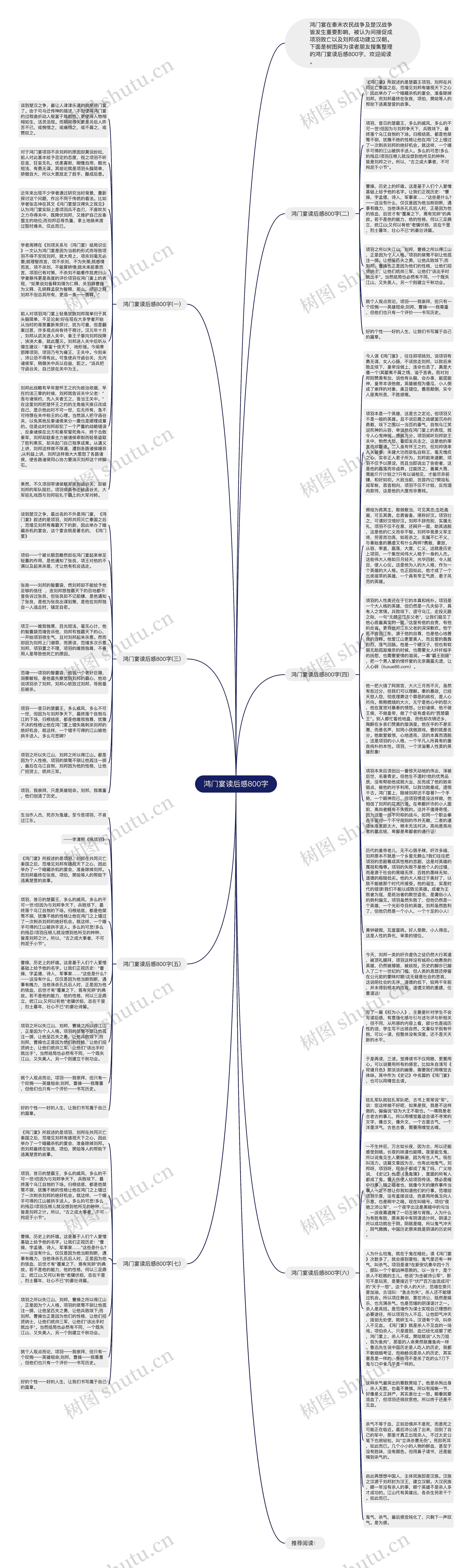 鸿门宴读后感800字思维导图