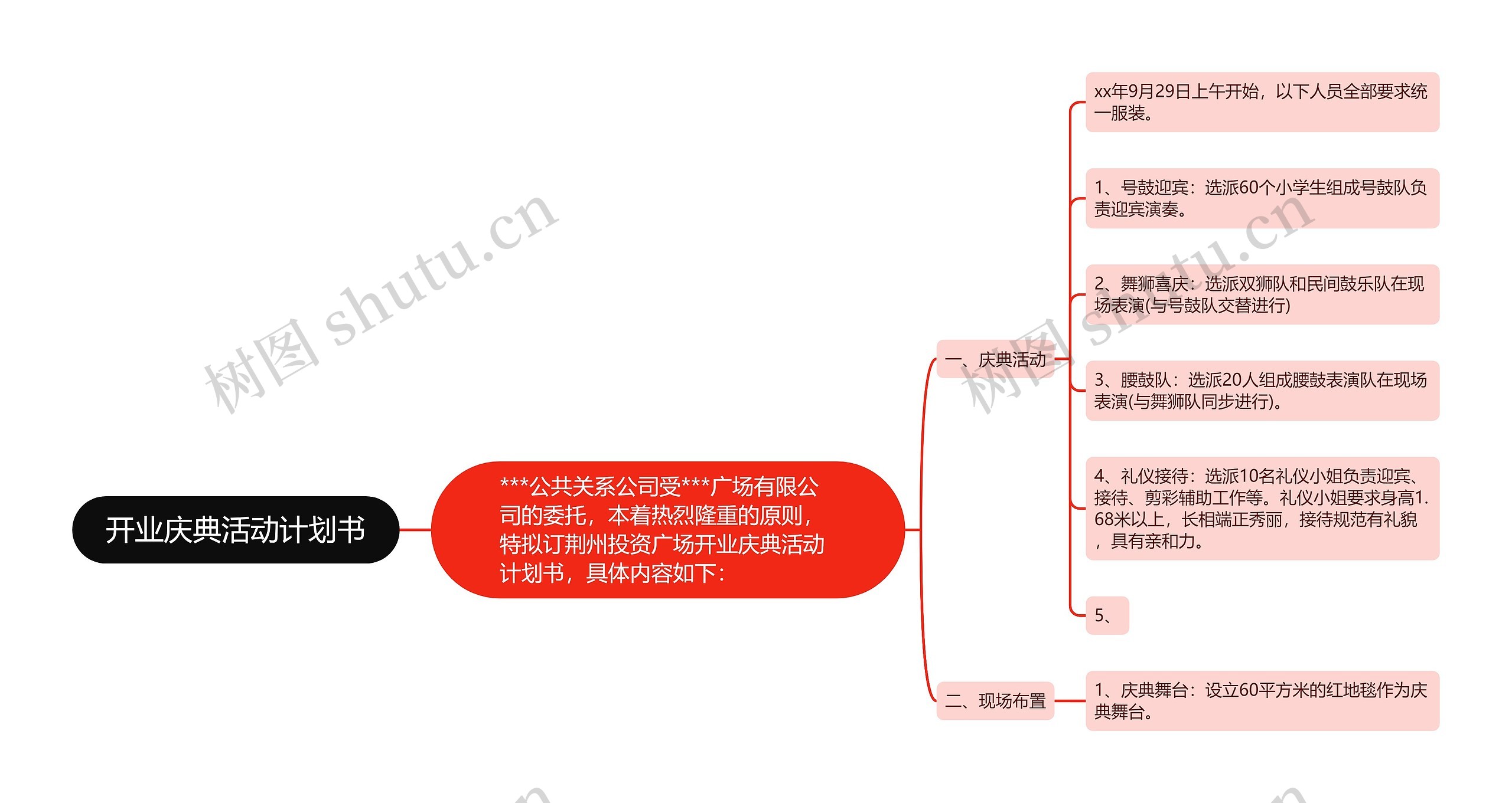 开业庆典活动计划书思维导图