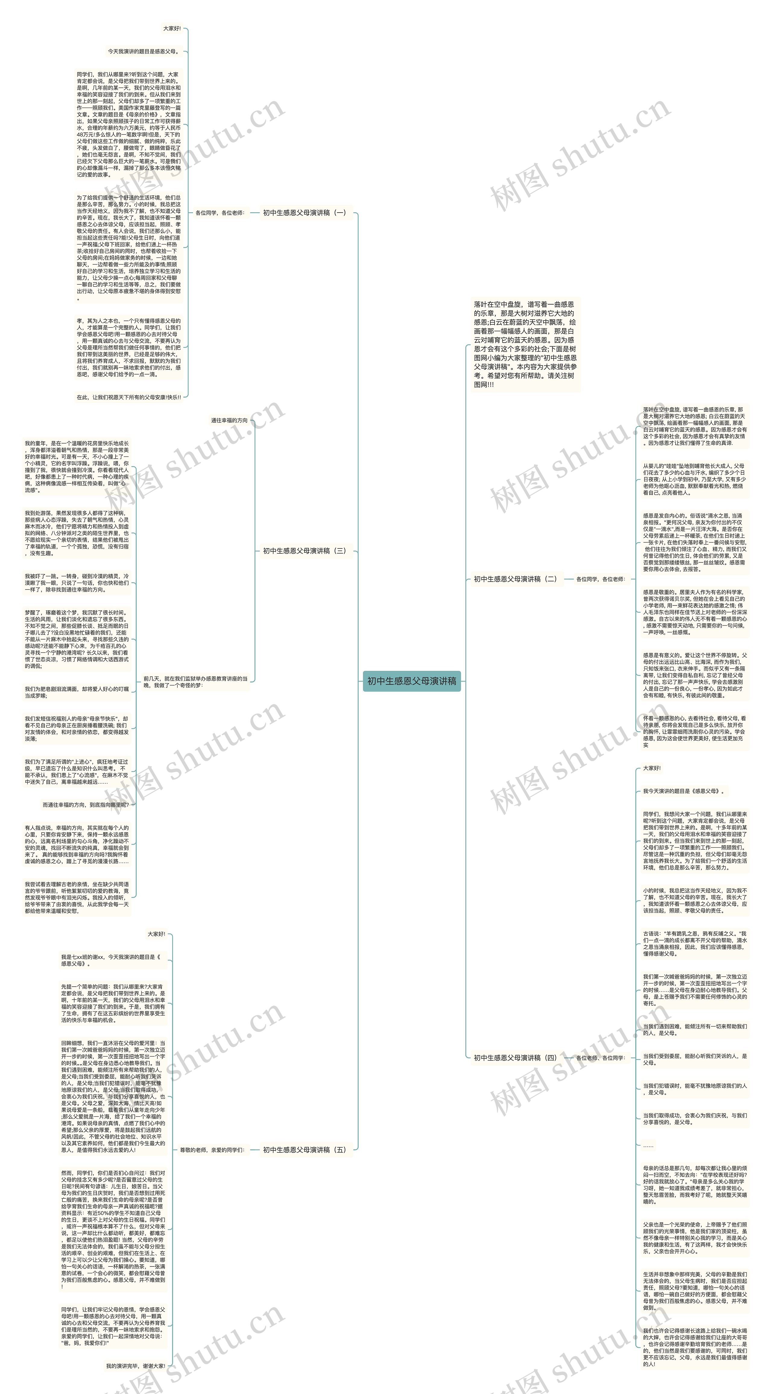 初中生感恩父母演讲稿思维导图