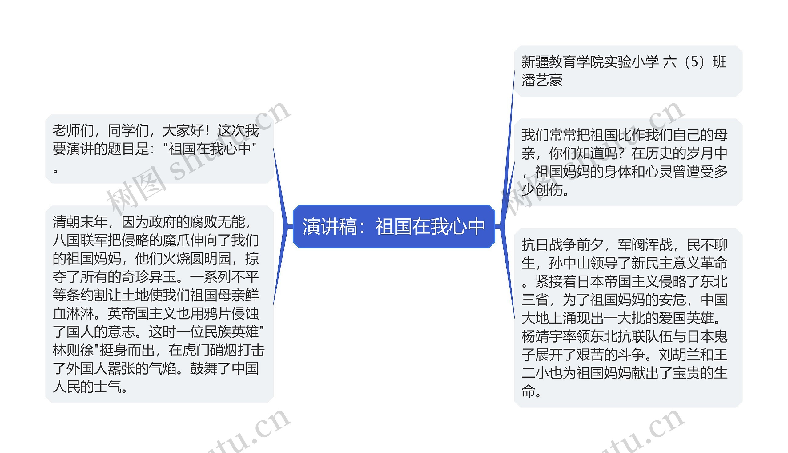 演讲稿：祖国在我心中