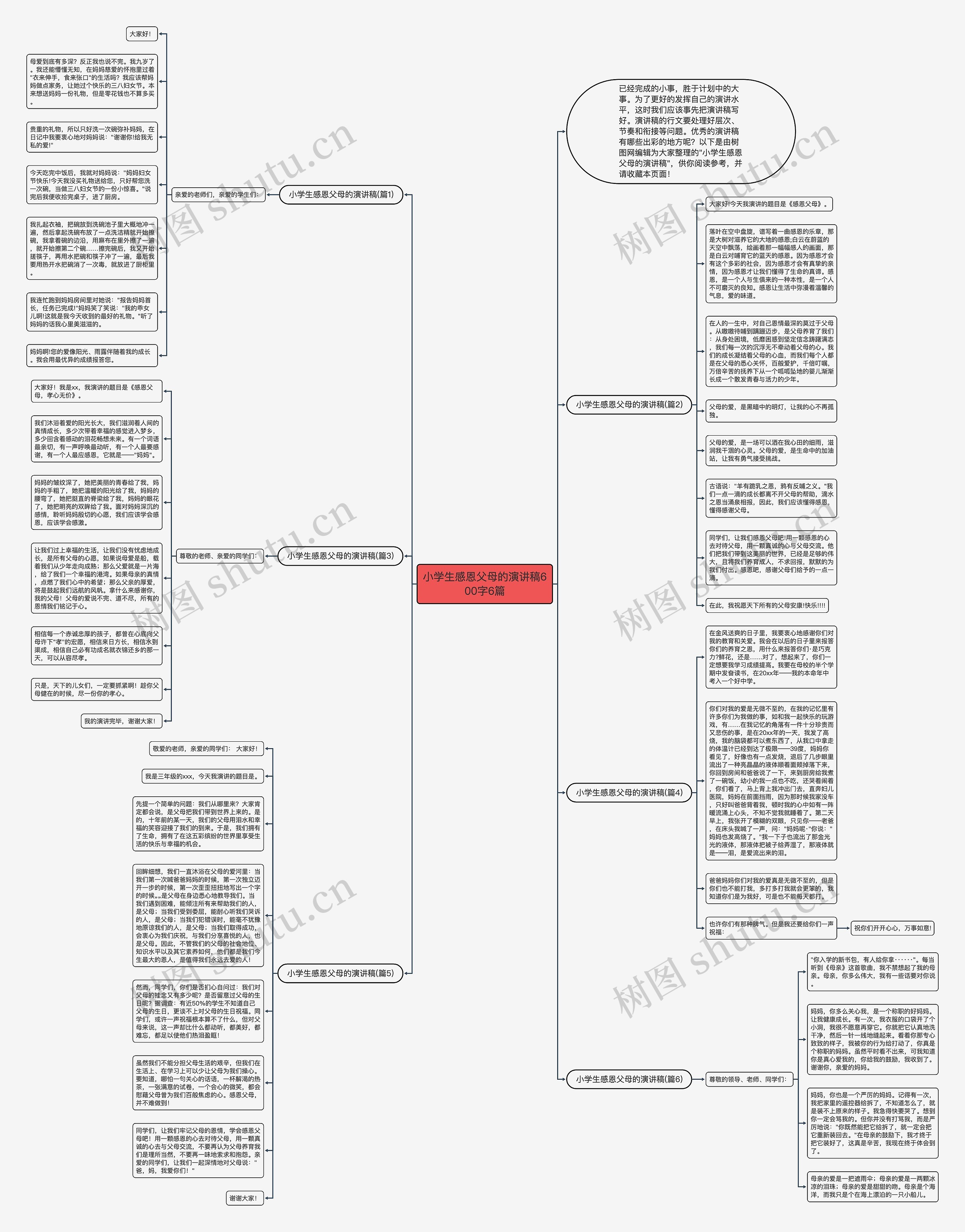 小学生感恩父母的演讲稿600字6篇思维导图