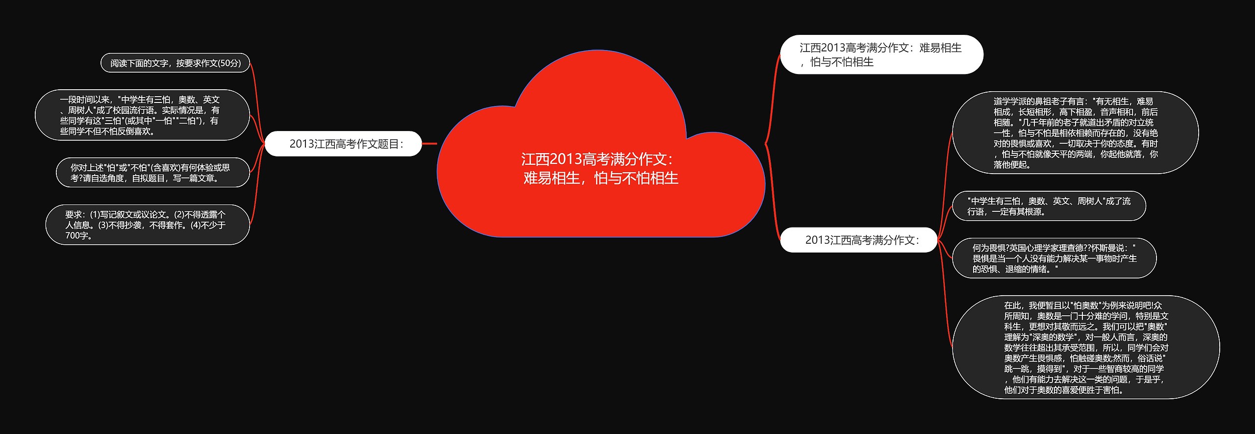 江西2013高考满分作文：难易相生，怕与不怕相生