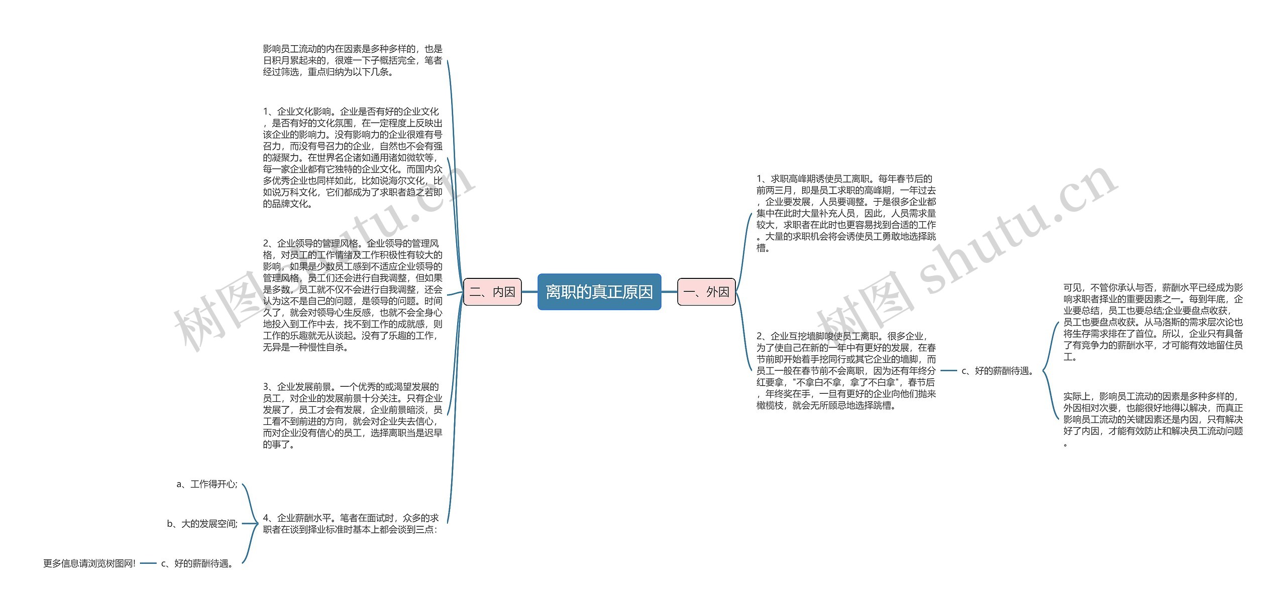 离职的真正原因思维导图