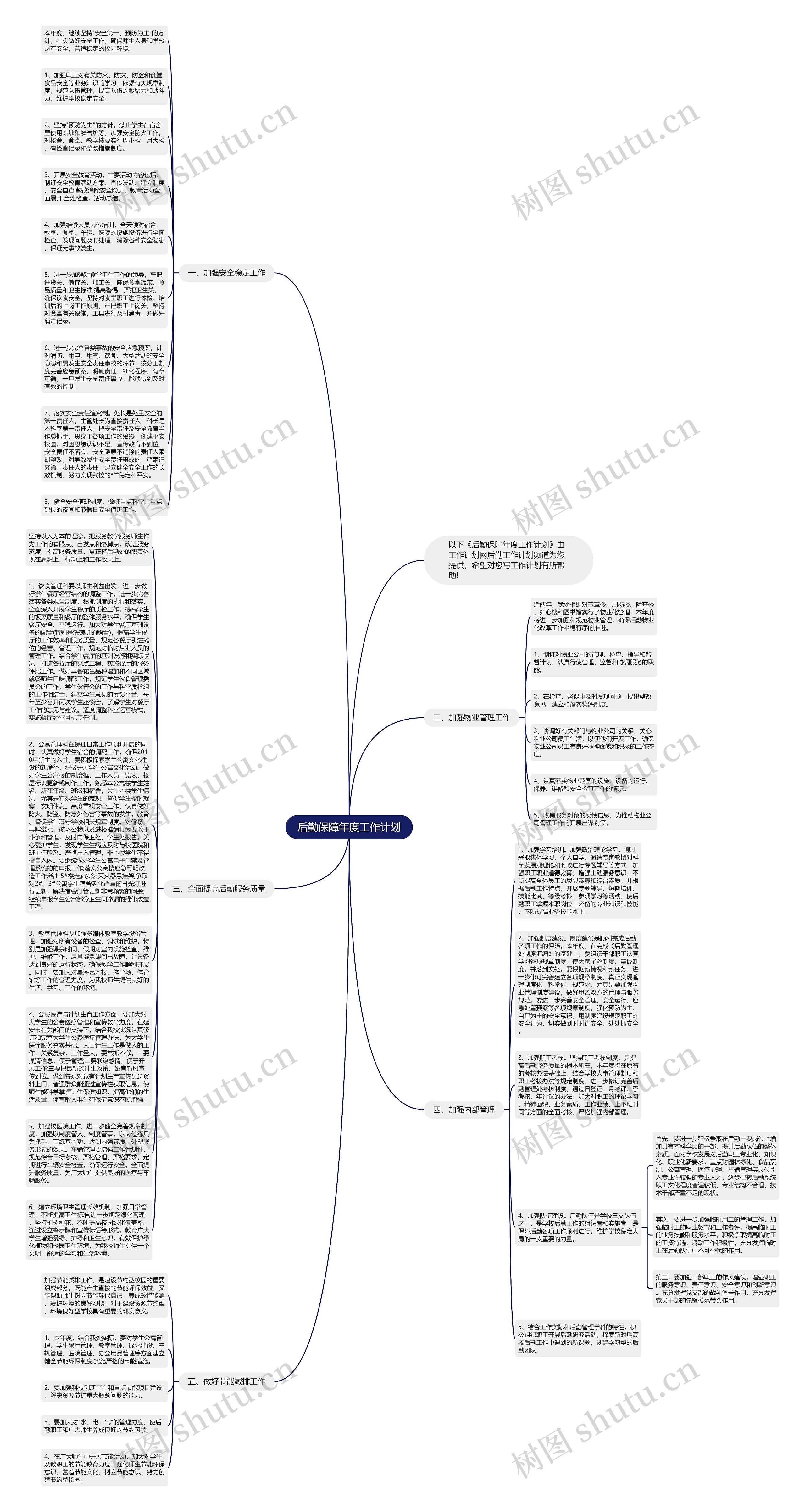 后勤保障年度工作计划思维导图