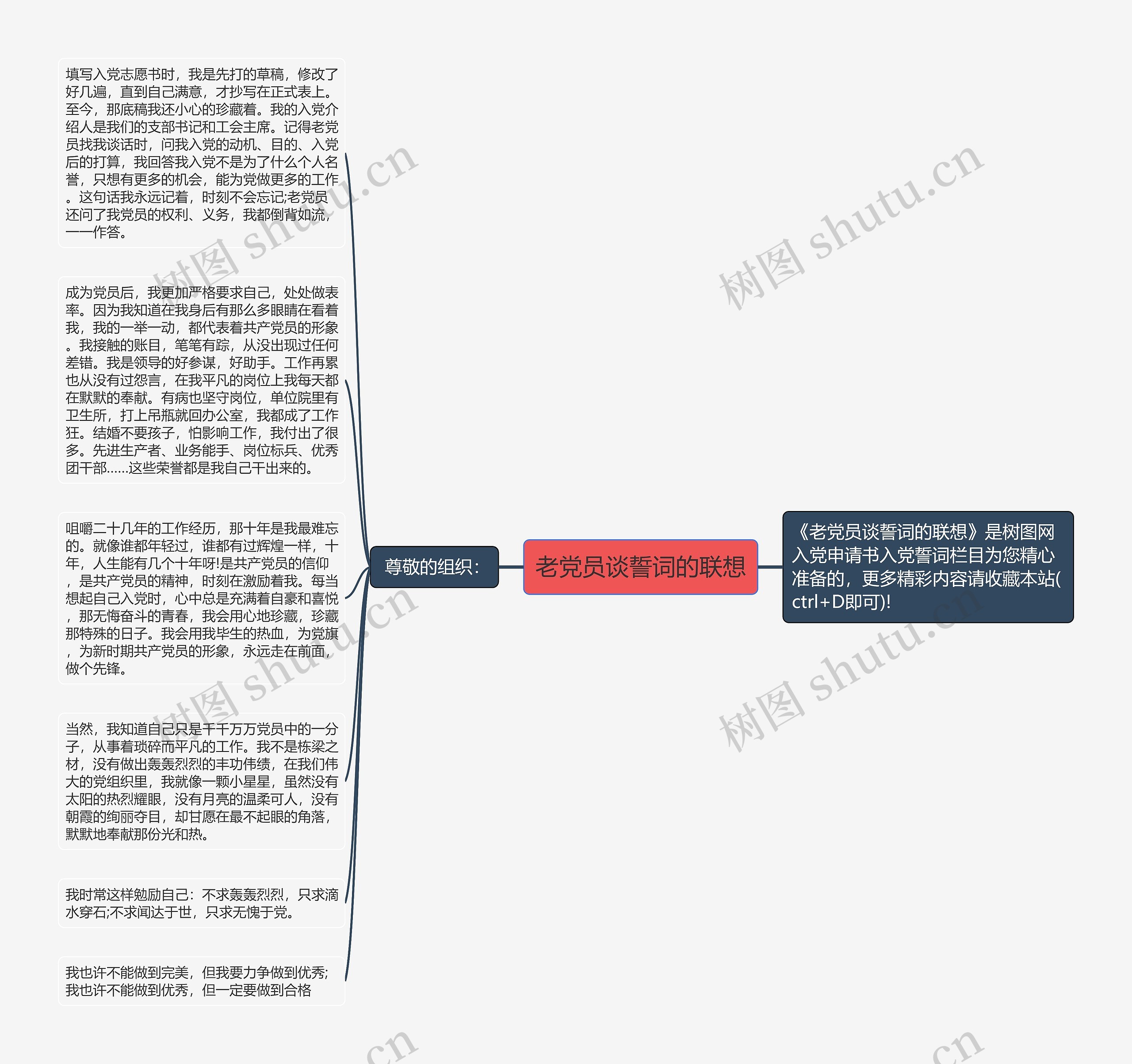 老党员谈誓词的联想思维导图