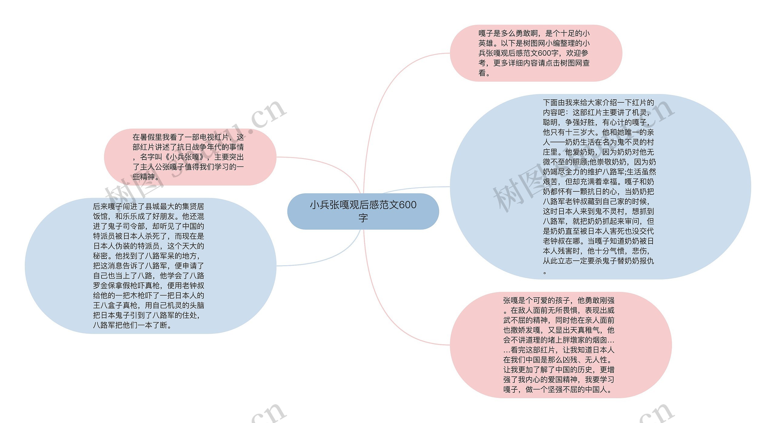 小兵张嘎观后感范文600字思维导图