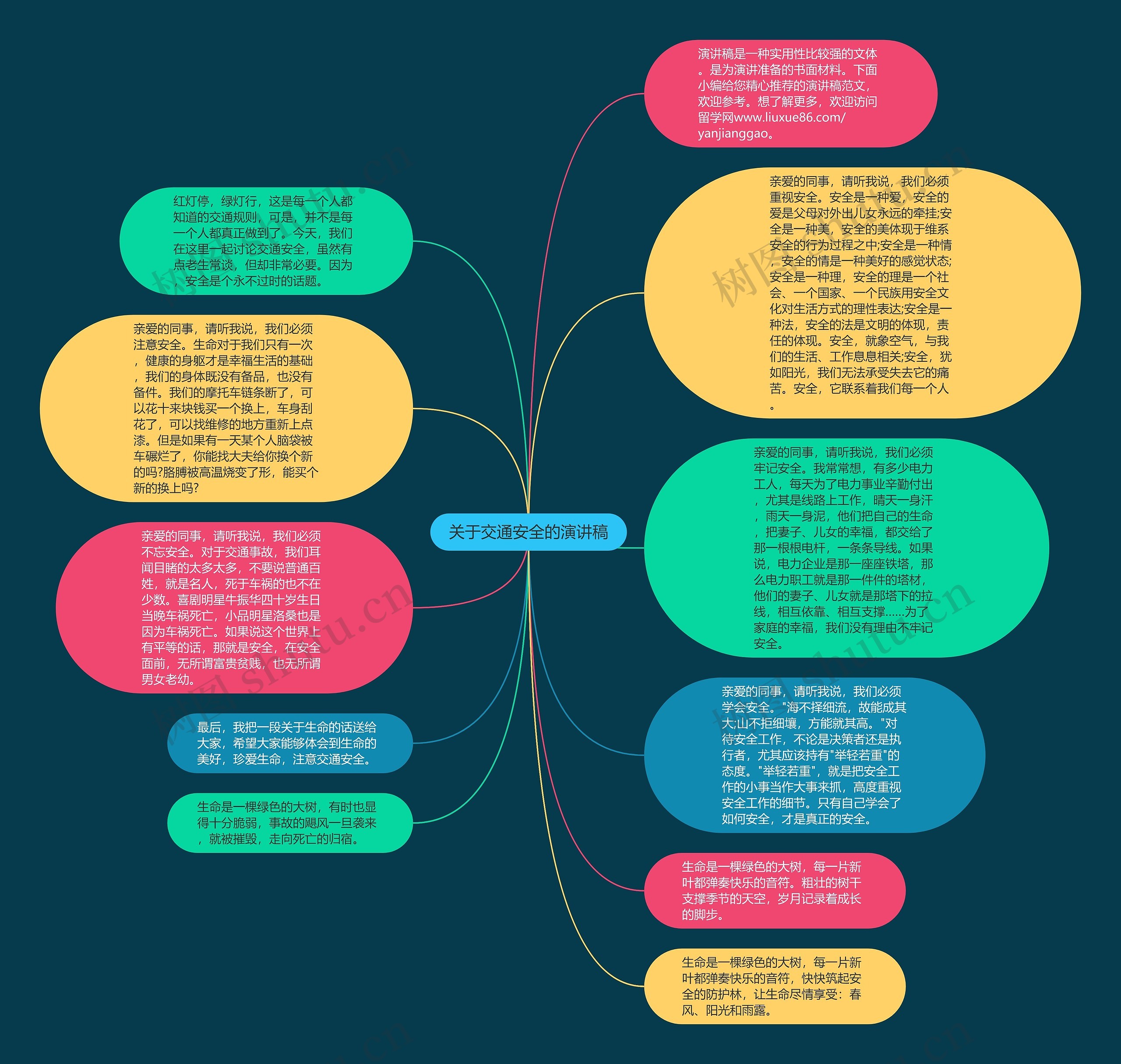 关于交通安全的演讲稿思维导图