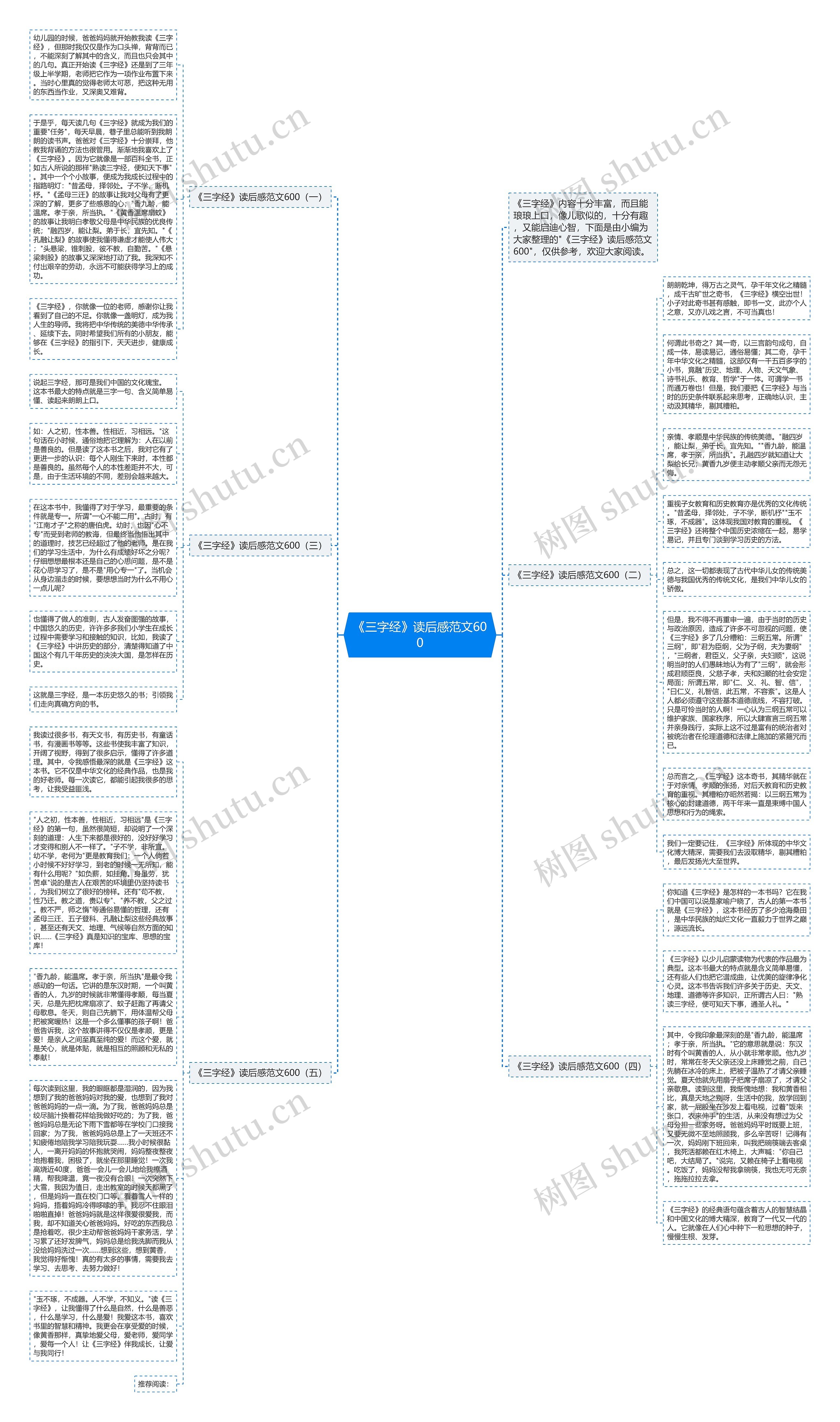 《三字经》读后感范文600思维导图