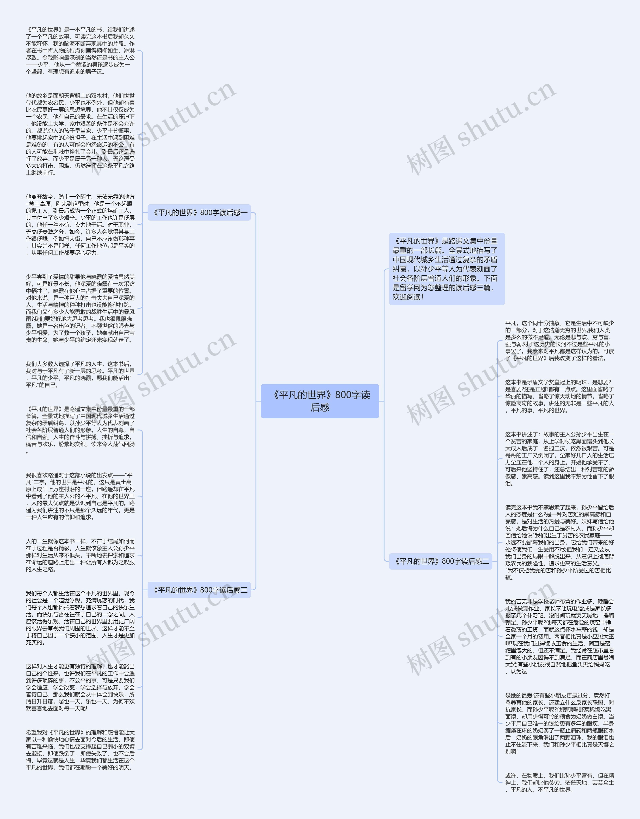 《平凡的世界》800字读后感思维导图