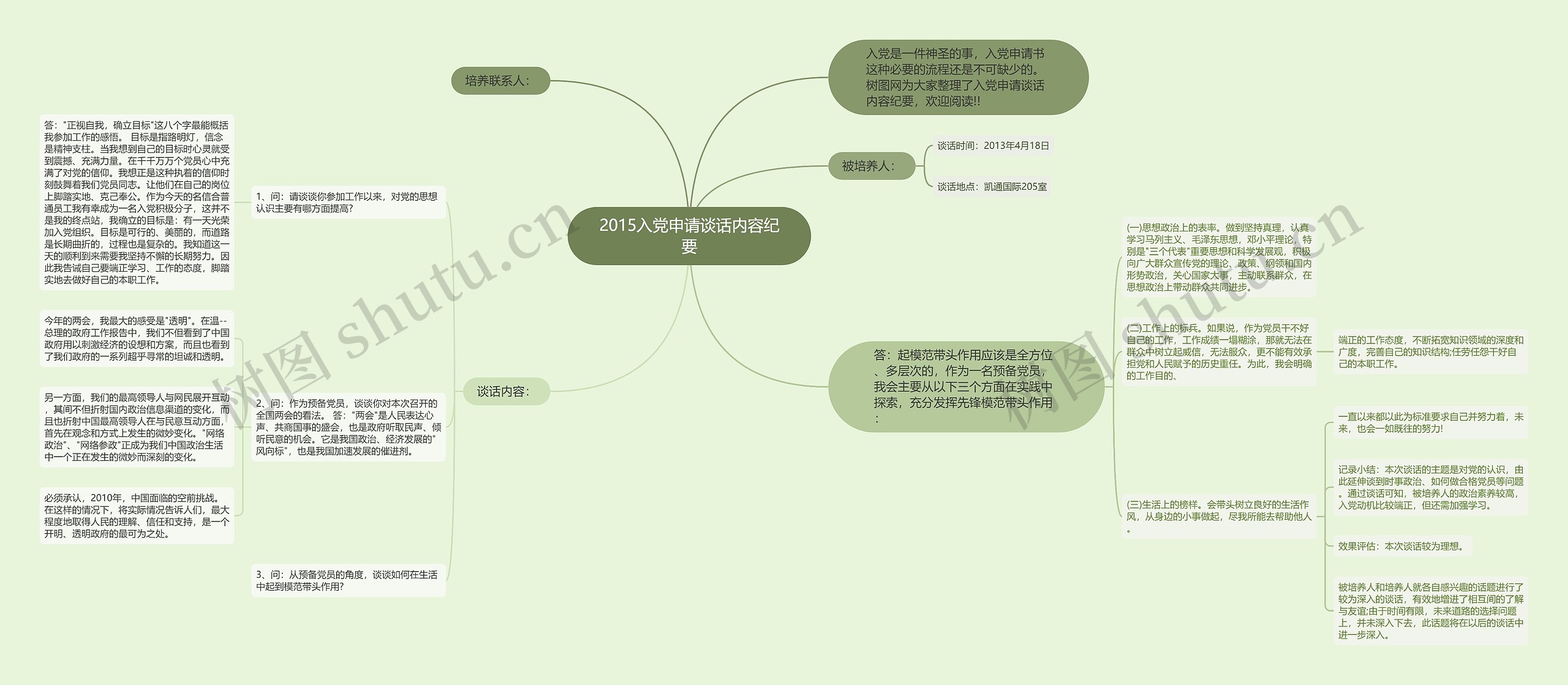 2015入党申请谈话内容纪要思维导图