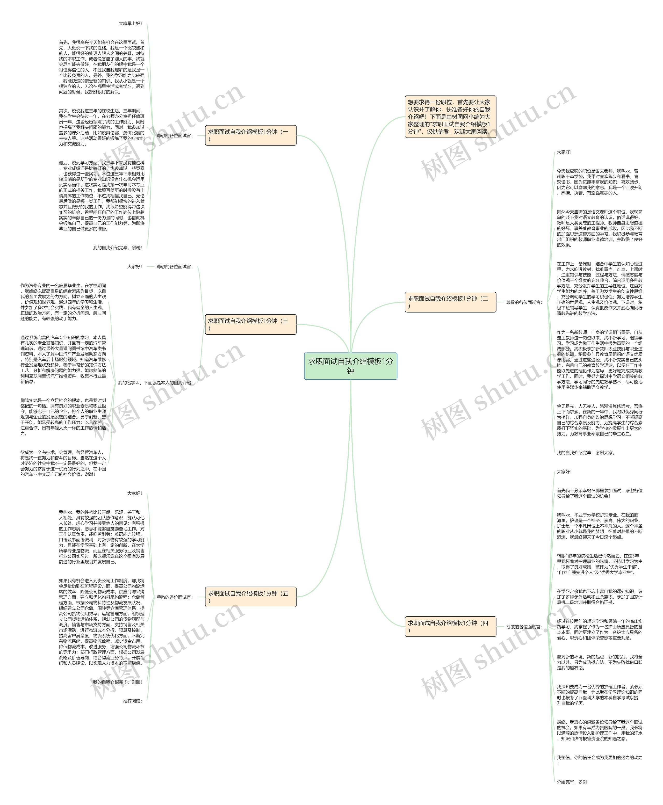 求职面试自我介绍1分钟思维导图