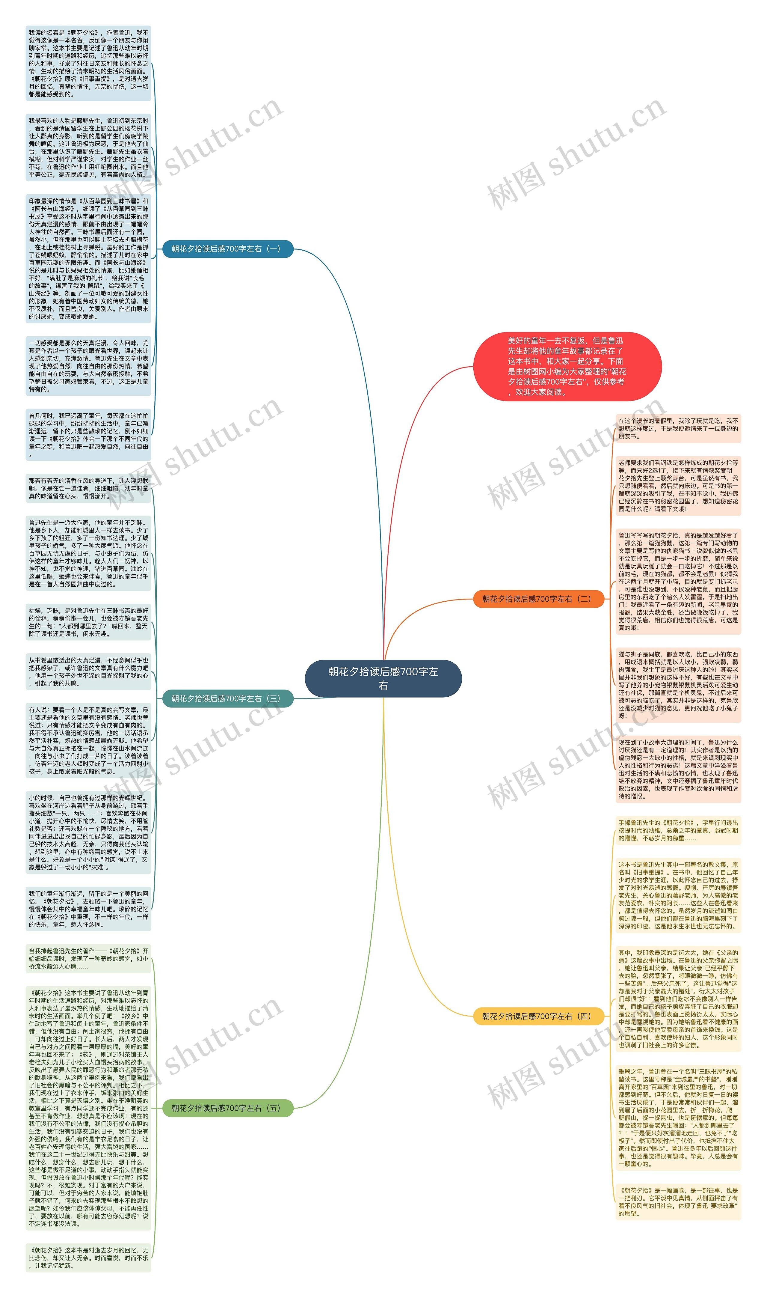朝花夕拾读后感700字左右思维导图