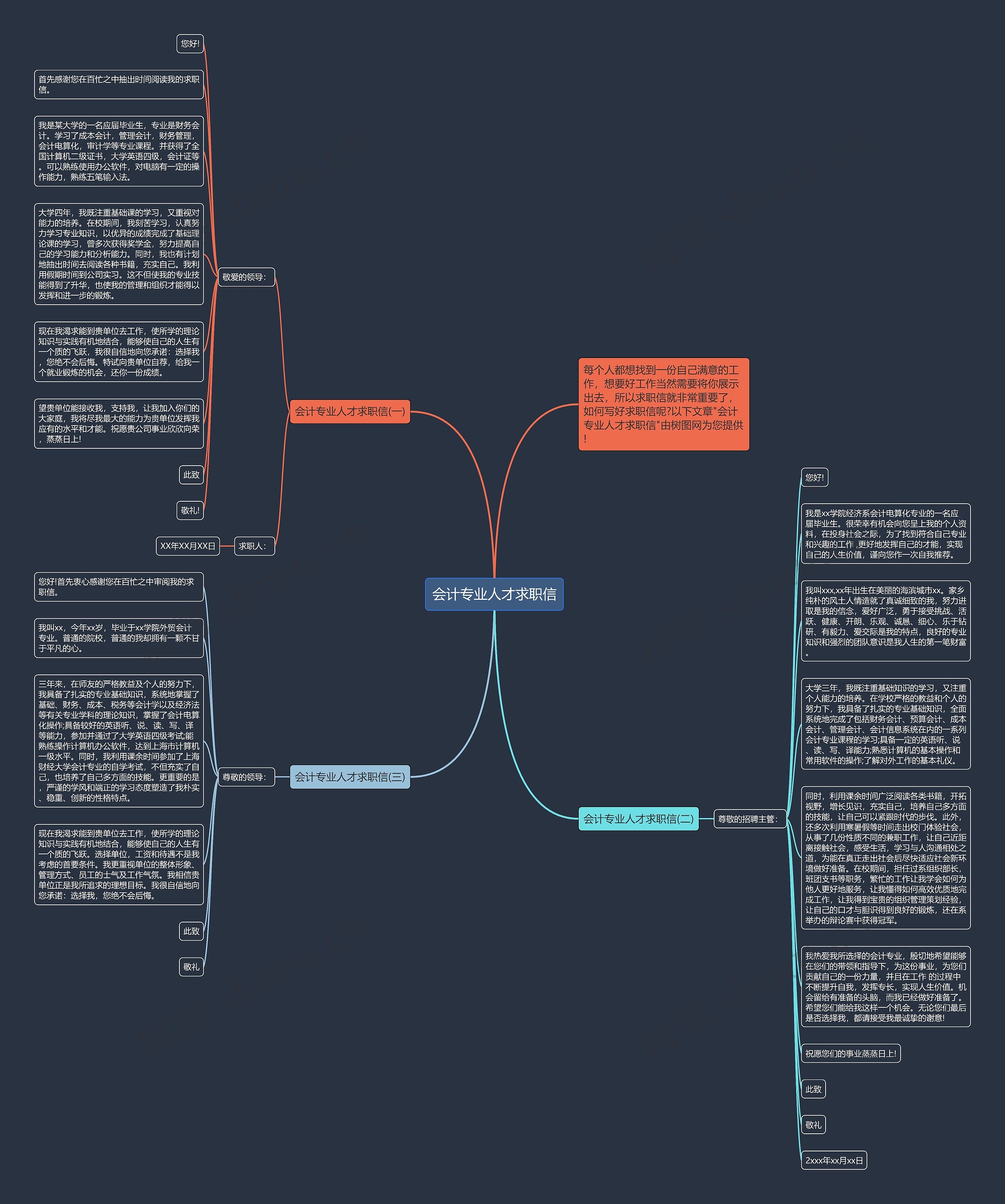 会计专业人才求职信思维导图