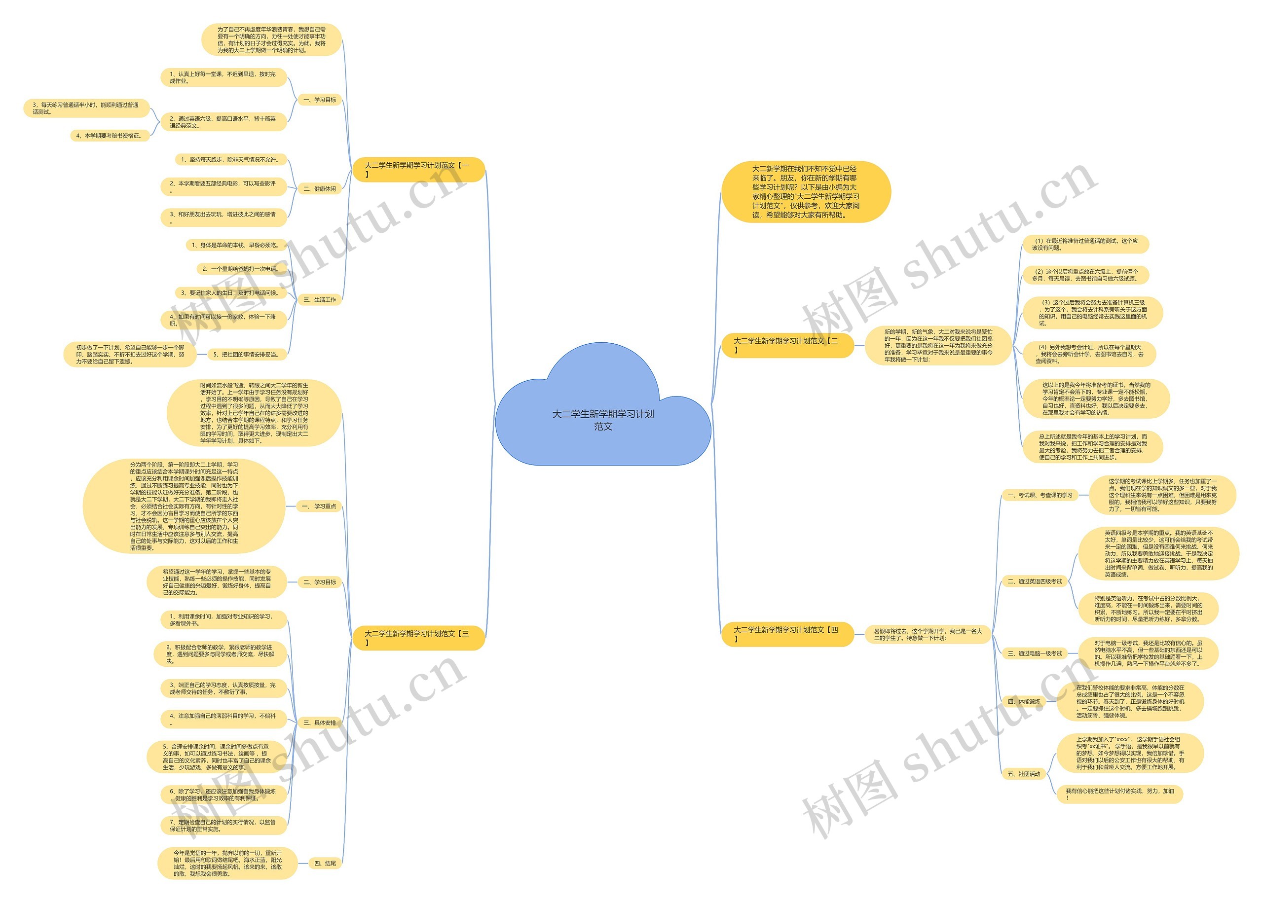 大二学生新学期学习计划范文思维导图