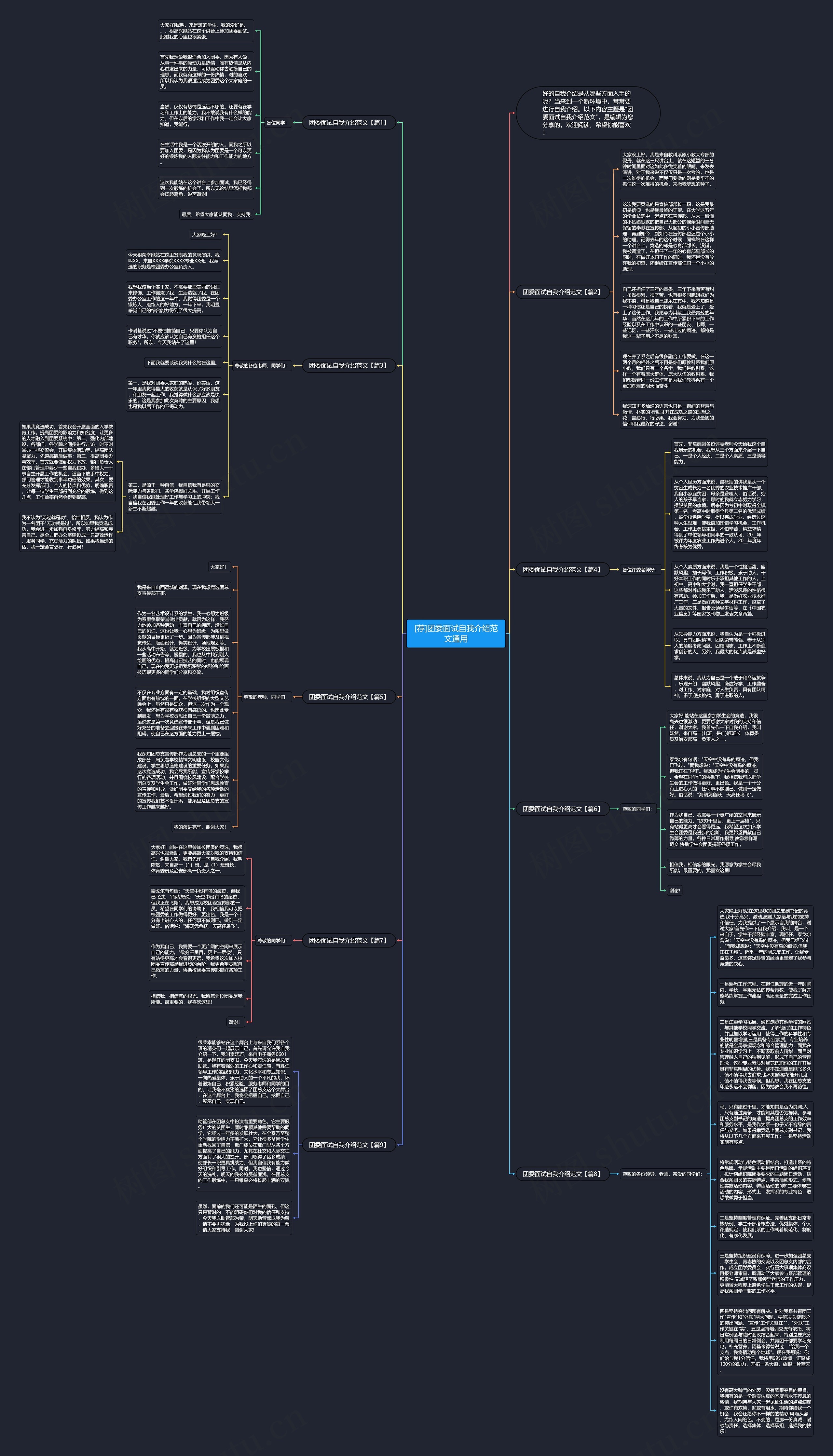 [荐]团委面试自我介绍范文通用思维导图