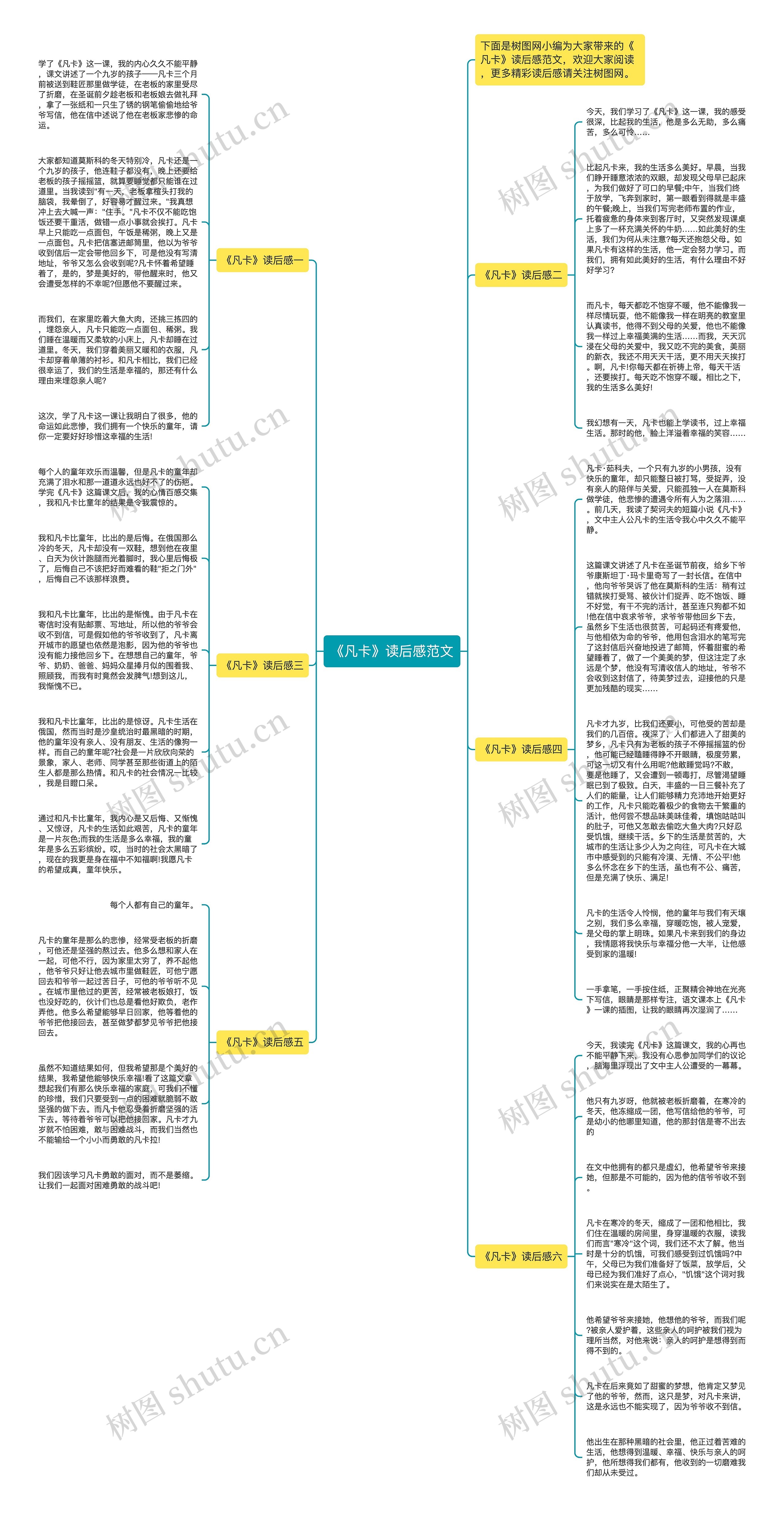 《凡卡》读后感范文思维导图