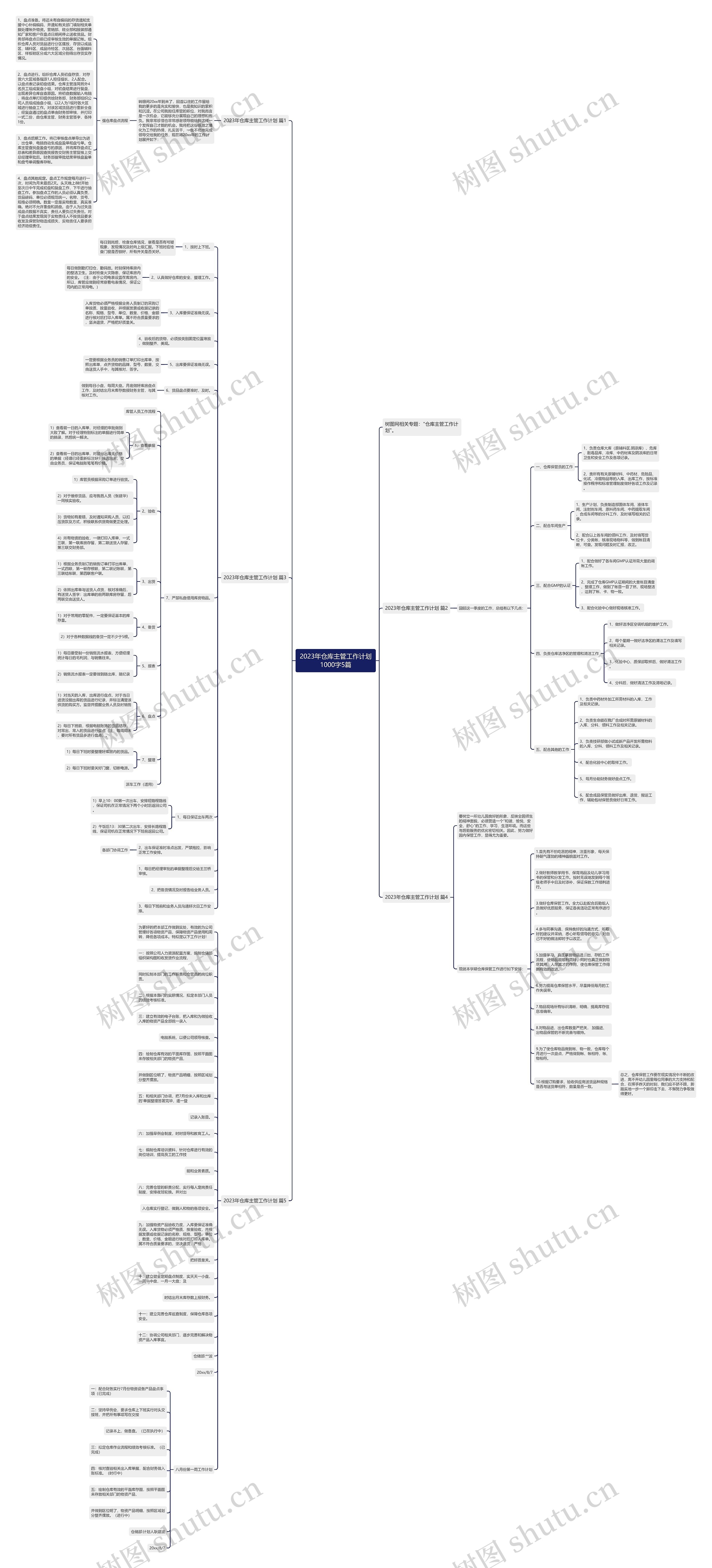 2023年仓库主管工作计划1000字5篇思维导图
