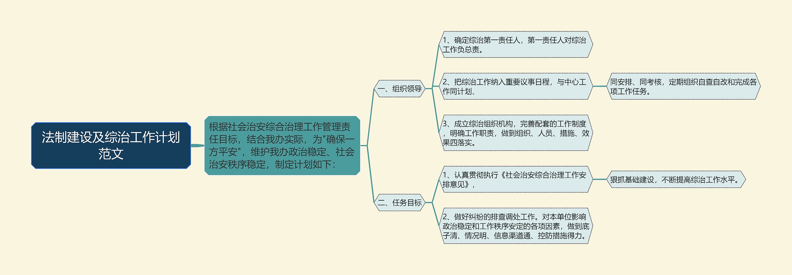 法制建设及综治工作计划范文