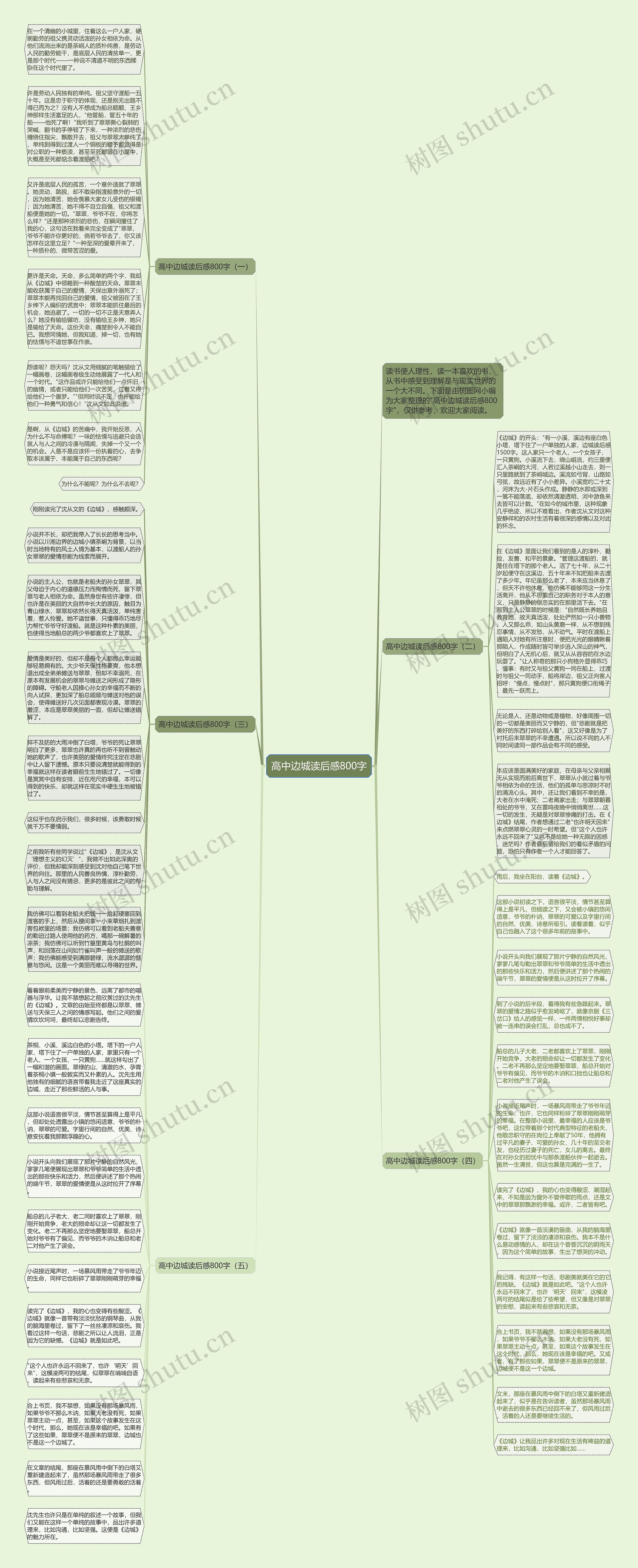 高中边城读后感800字思维导图